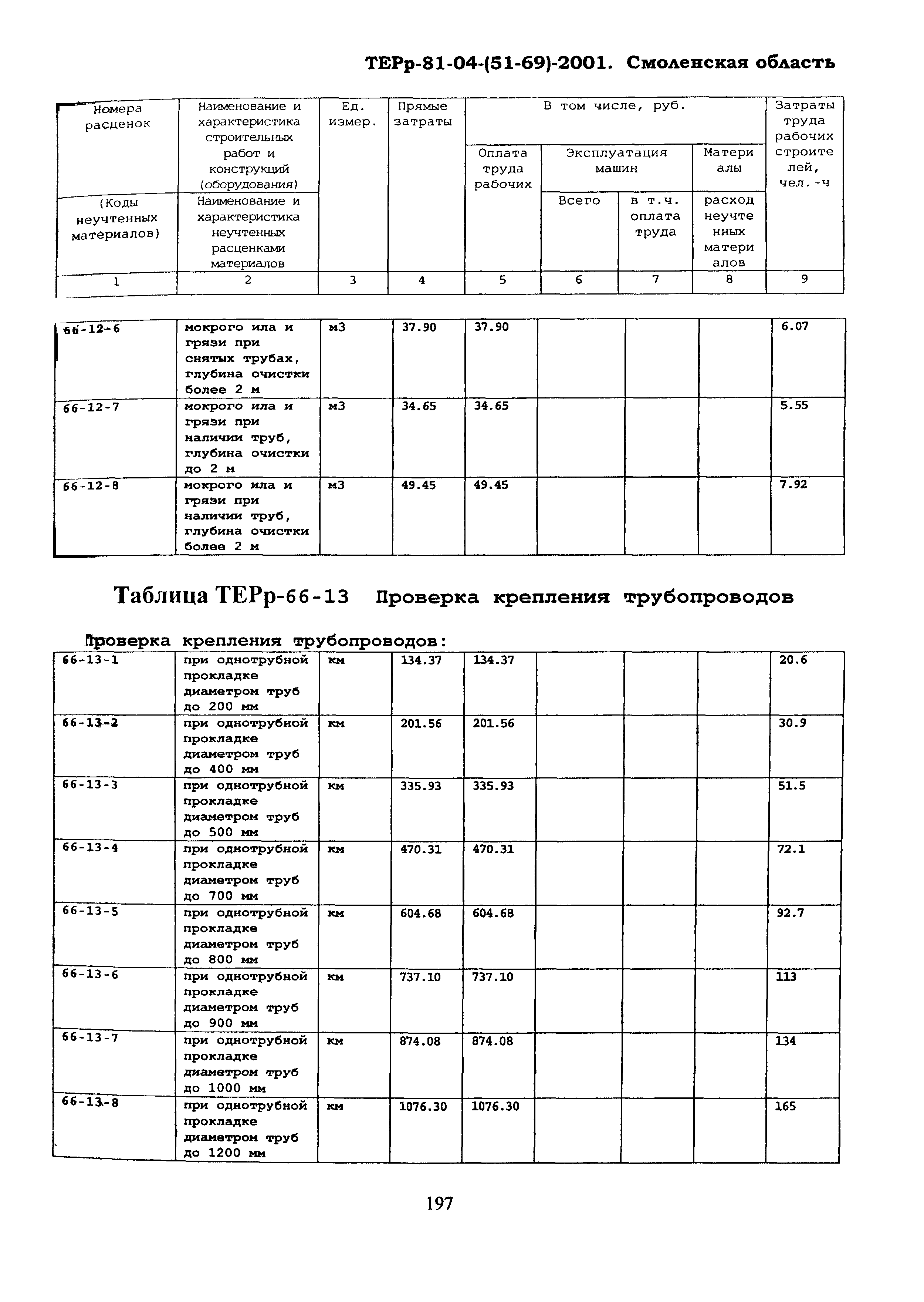 ТЕРр Смоленская область 2001-66