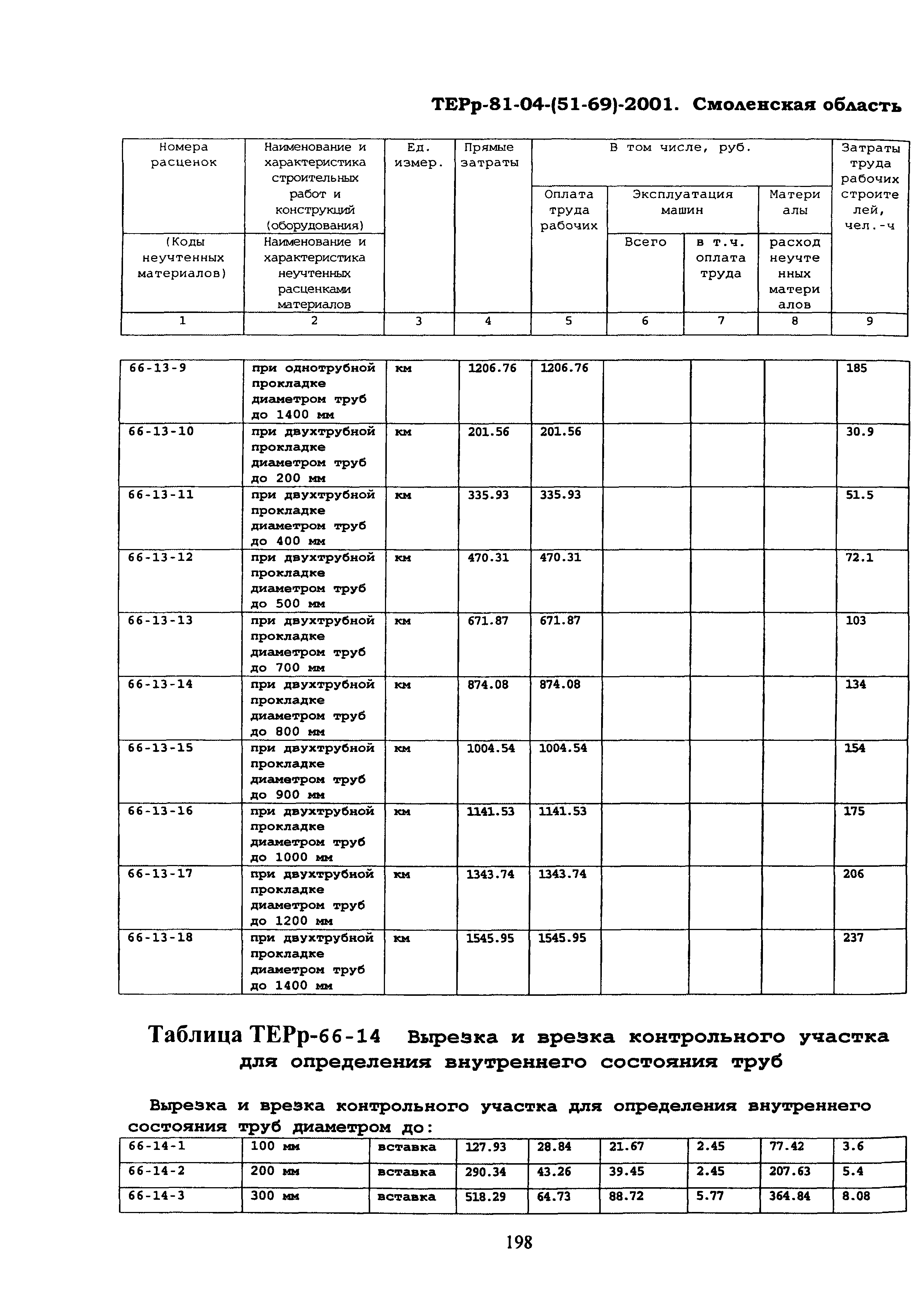 ТЕРр Смоленская область 2001-66