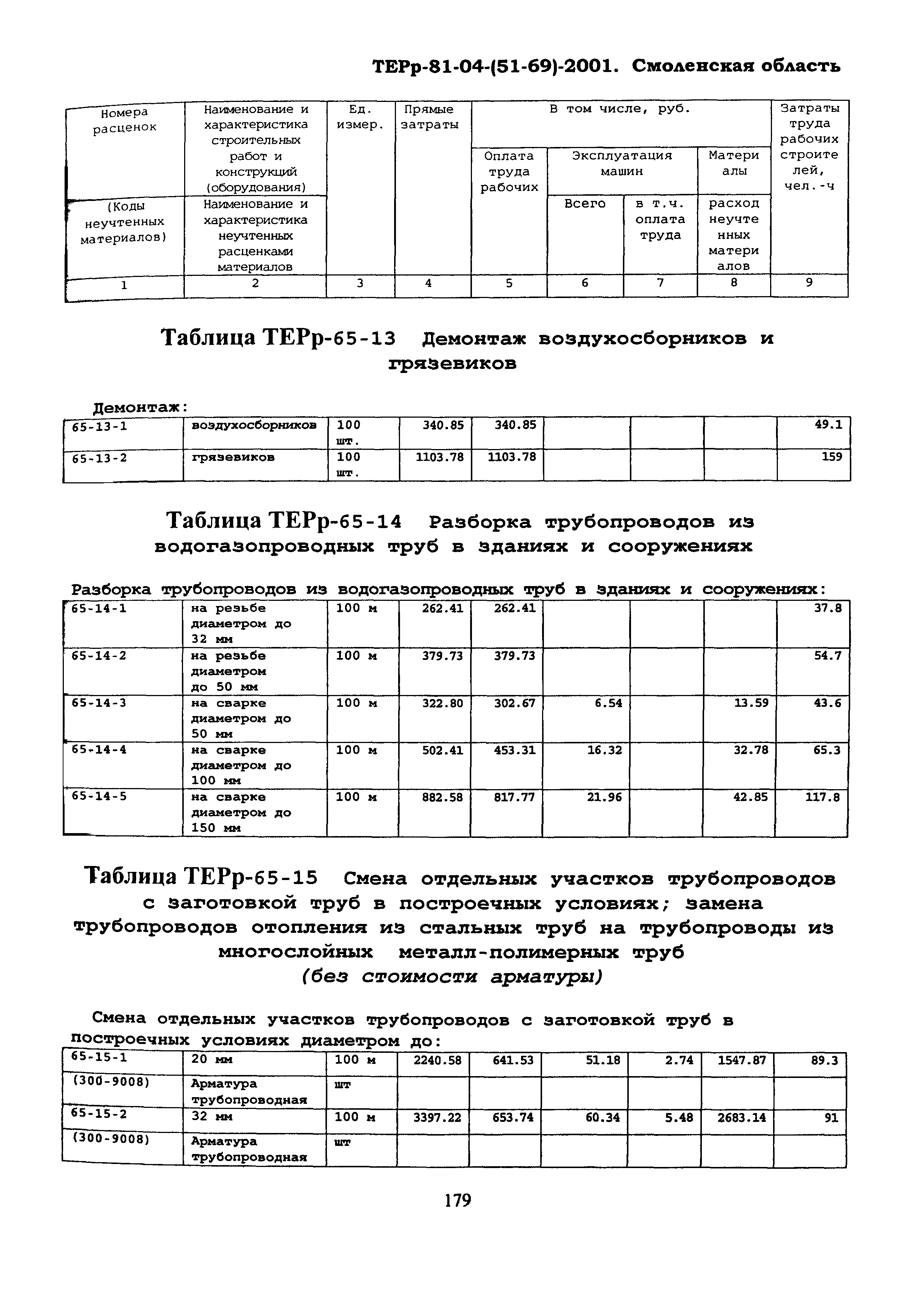 ТЕРр Смоленская область 2001-65