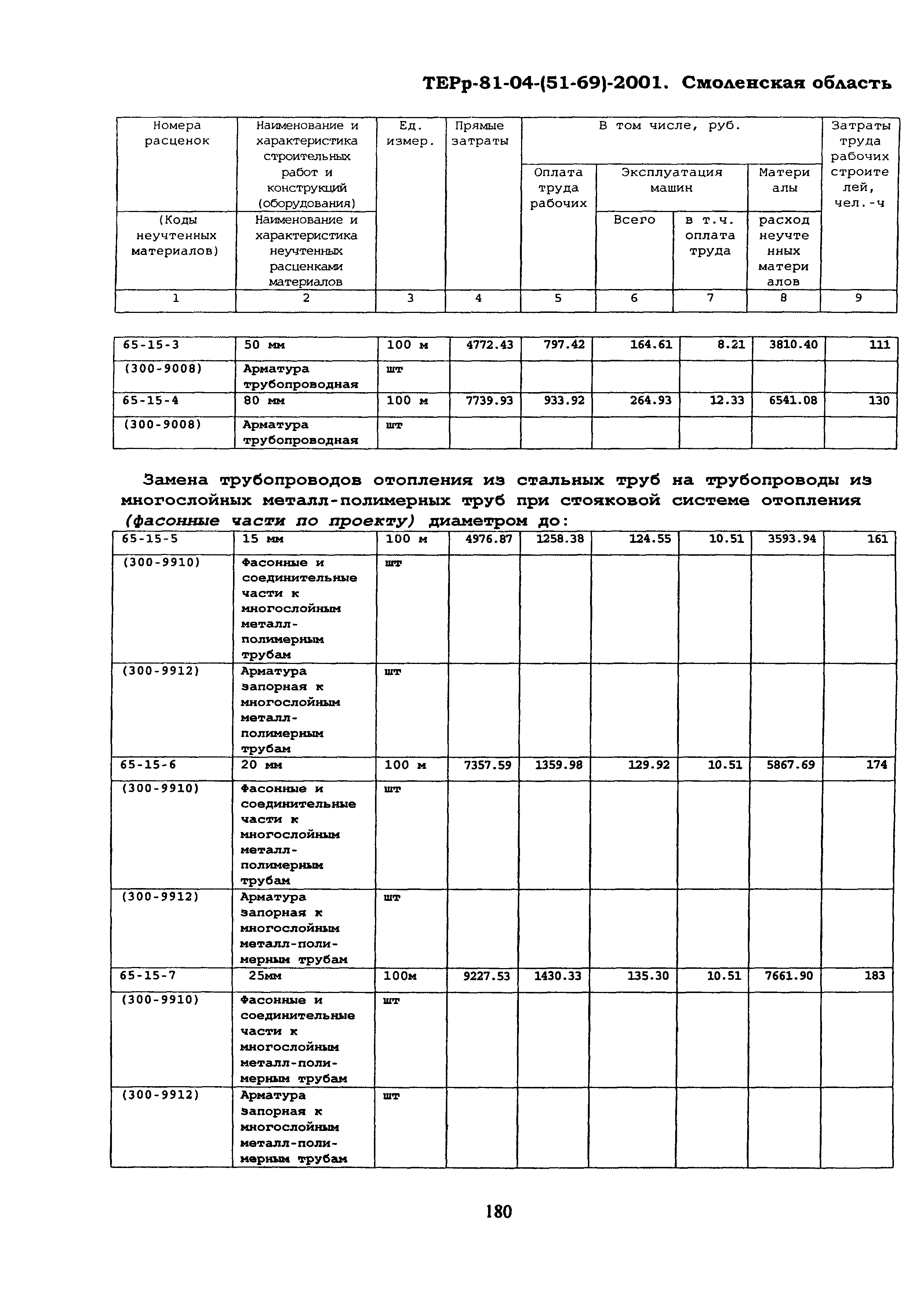 ТЕРр Смоленская область 2001-65