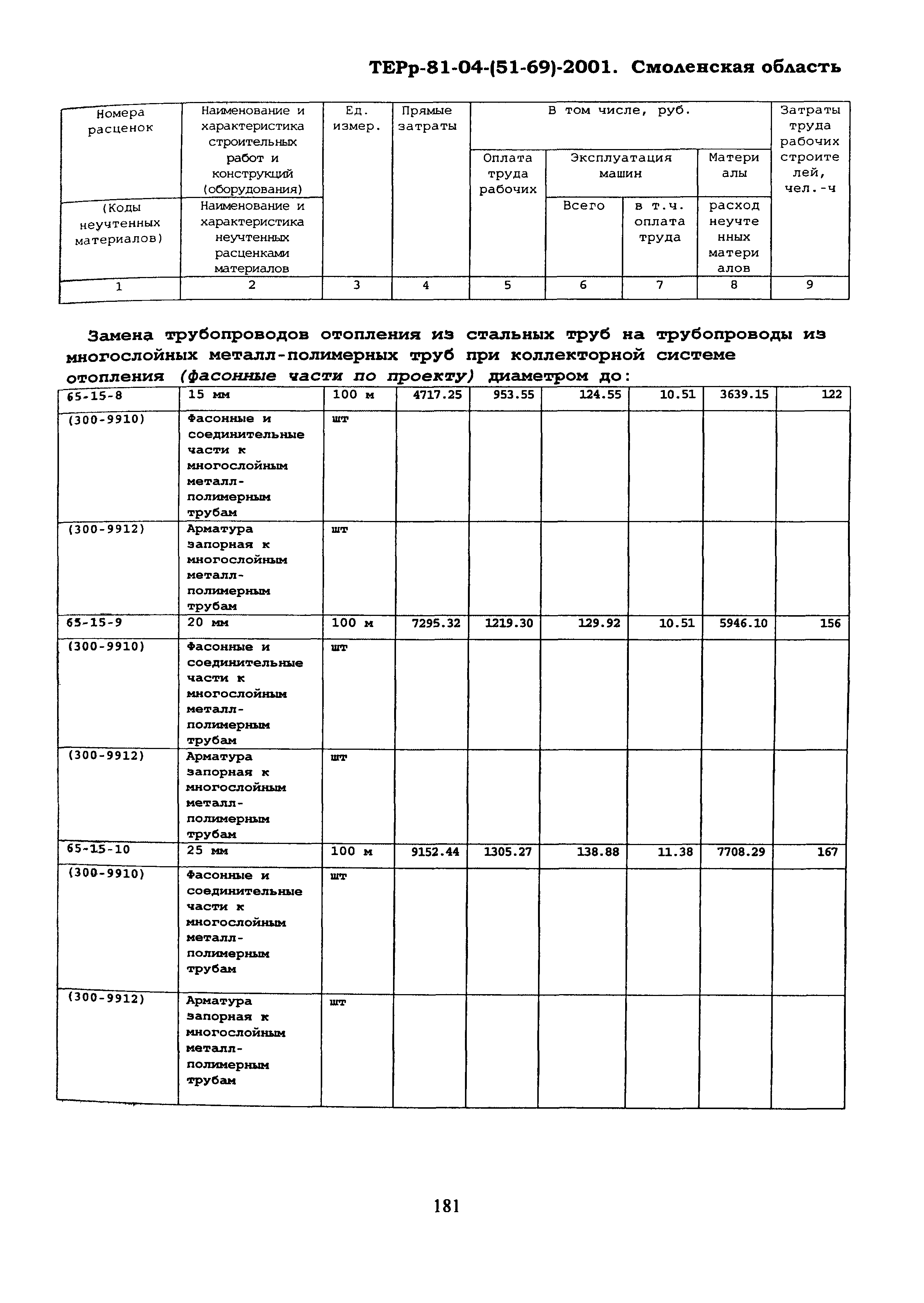 ТЕРр Смоленская область 2001-65