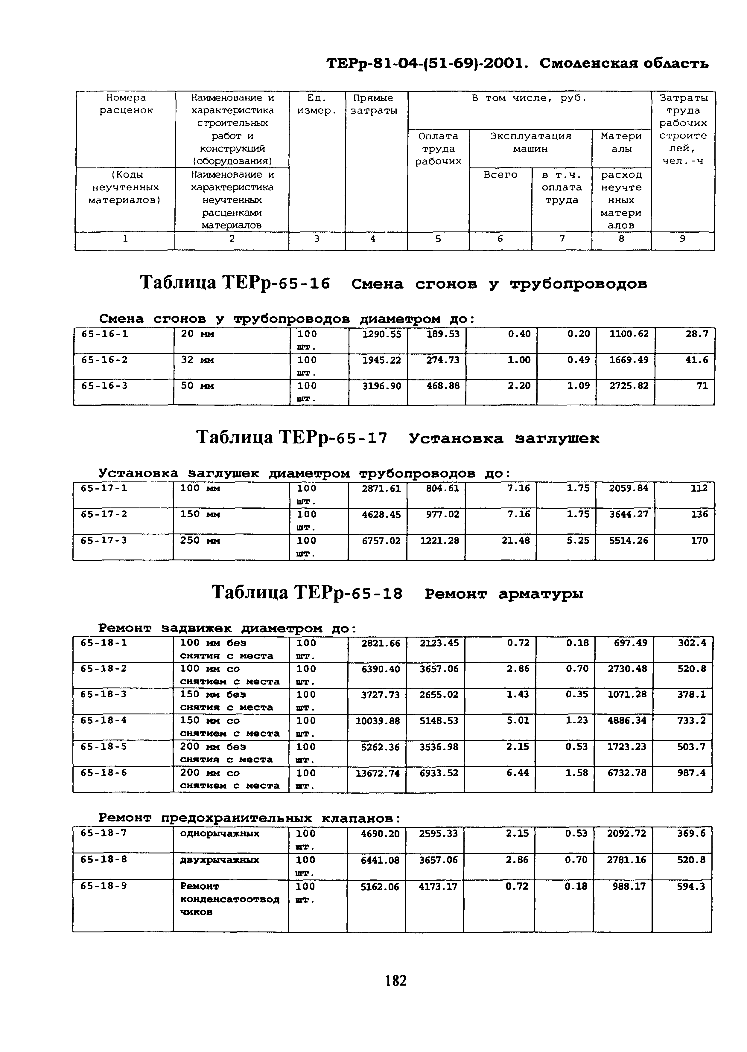 ТЕРр Смоленская область 2001-65