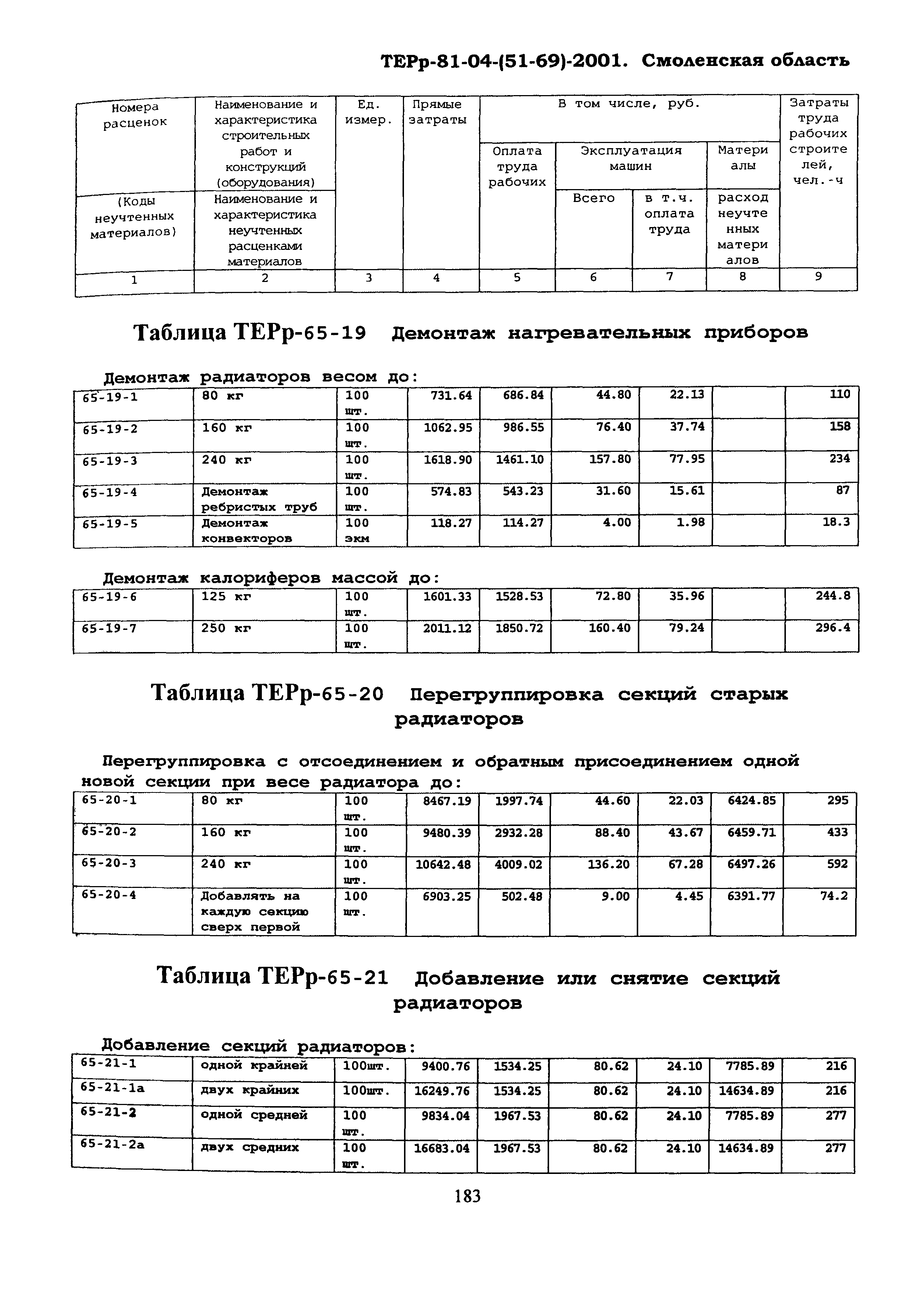 ТЕРр Смоленская область 2001-65