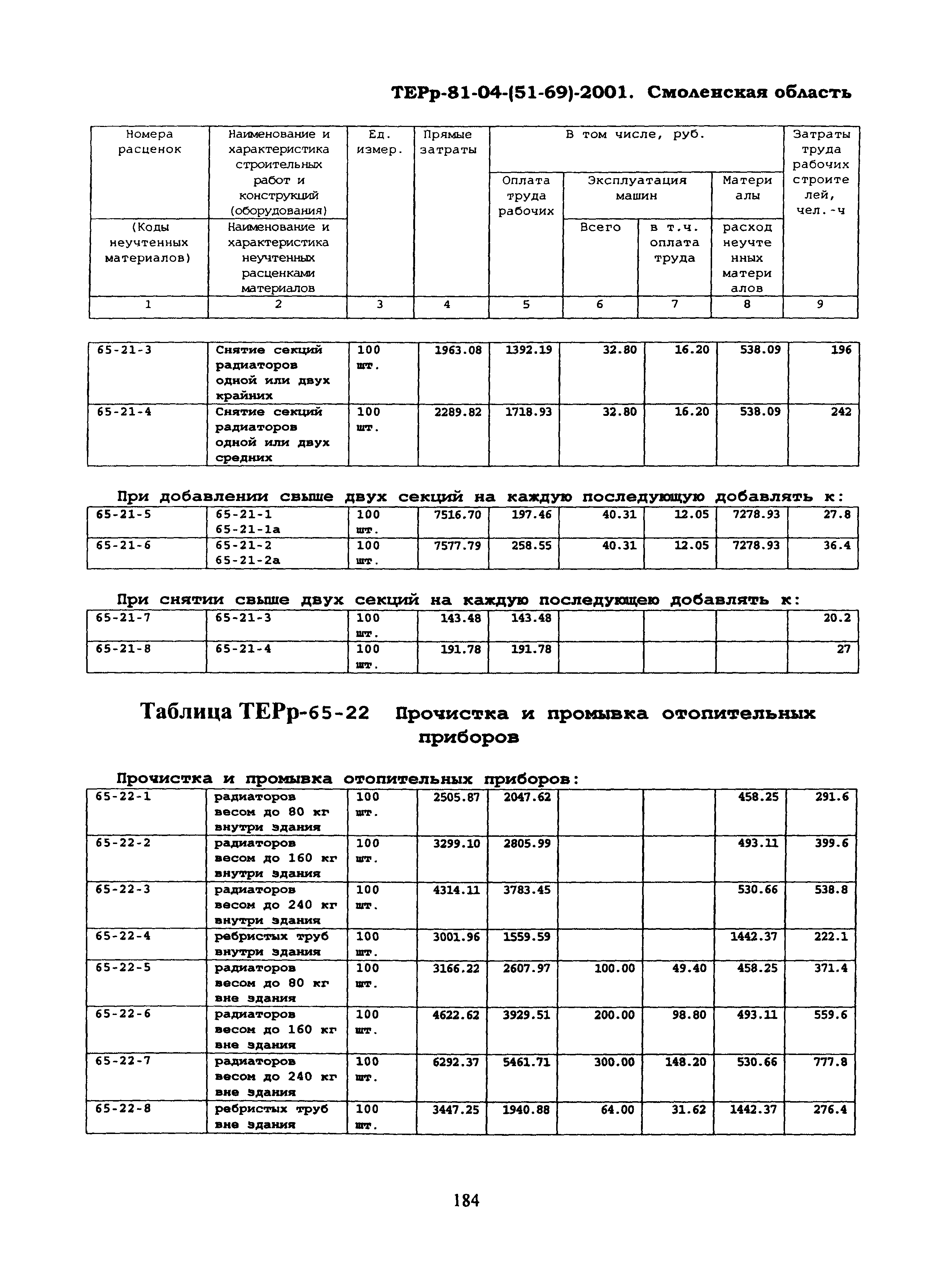 ТЕРр Смоленская область 2001-65