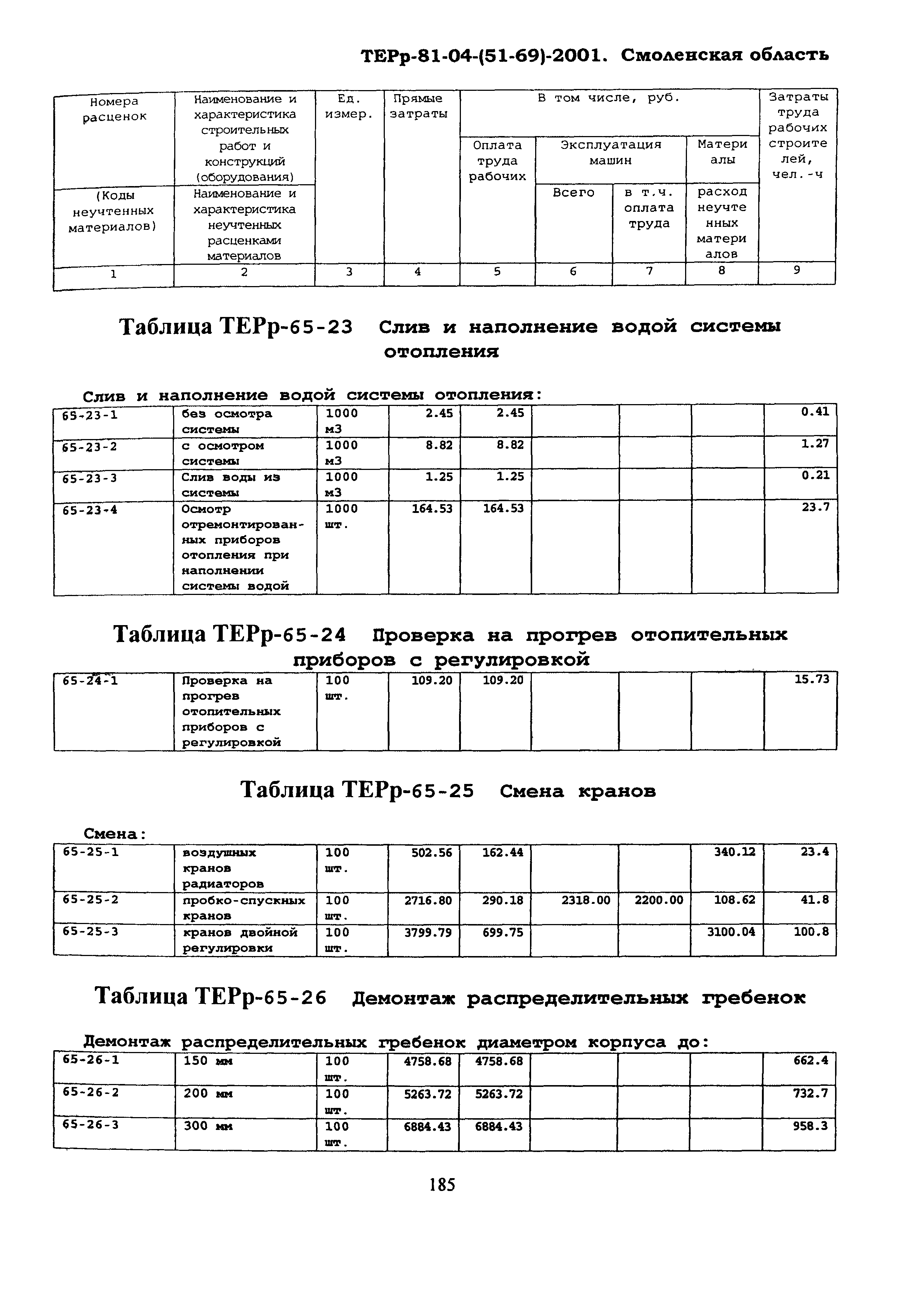 ТЕРр Смоленская область 2001-65