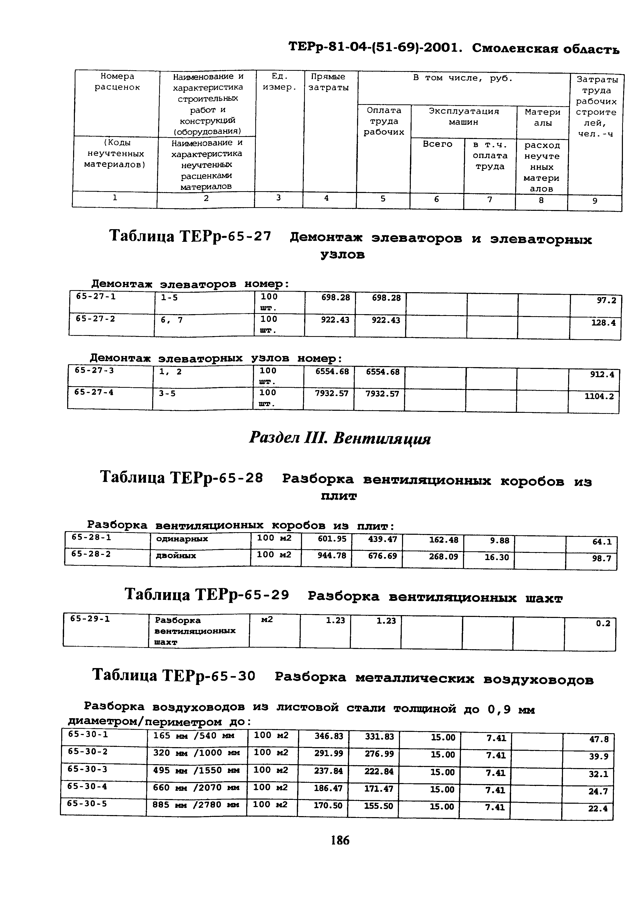 ТЕРр Смоленская область 2001-65