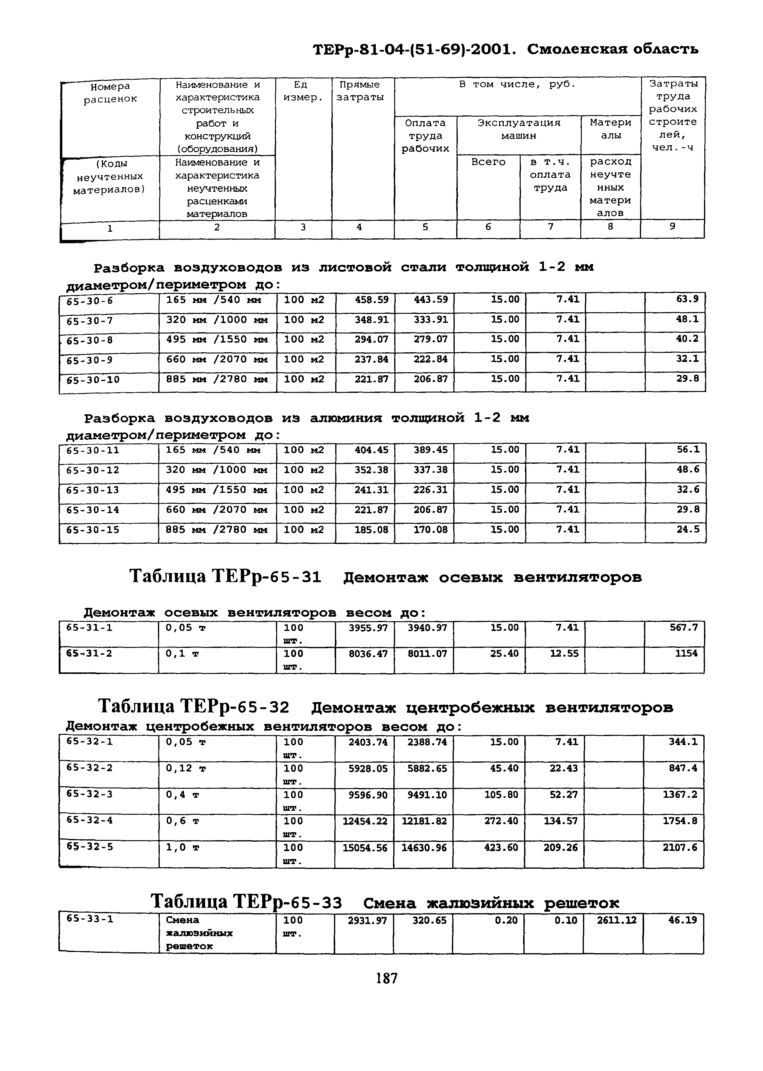 ТЕРр Смоленская область 2001-65