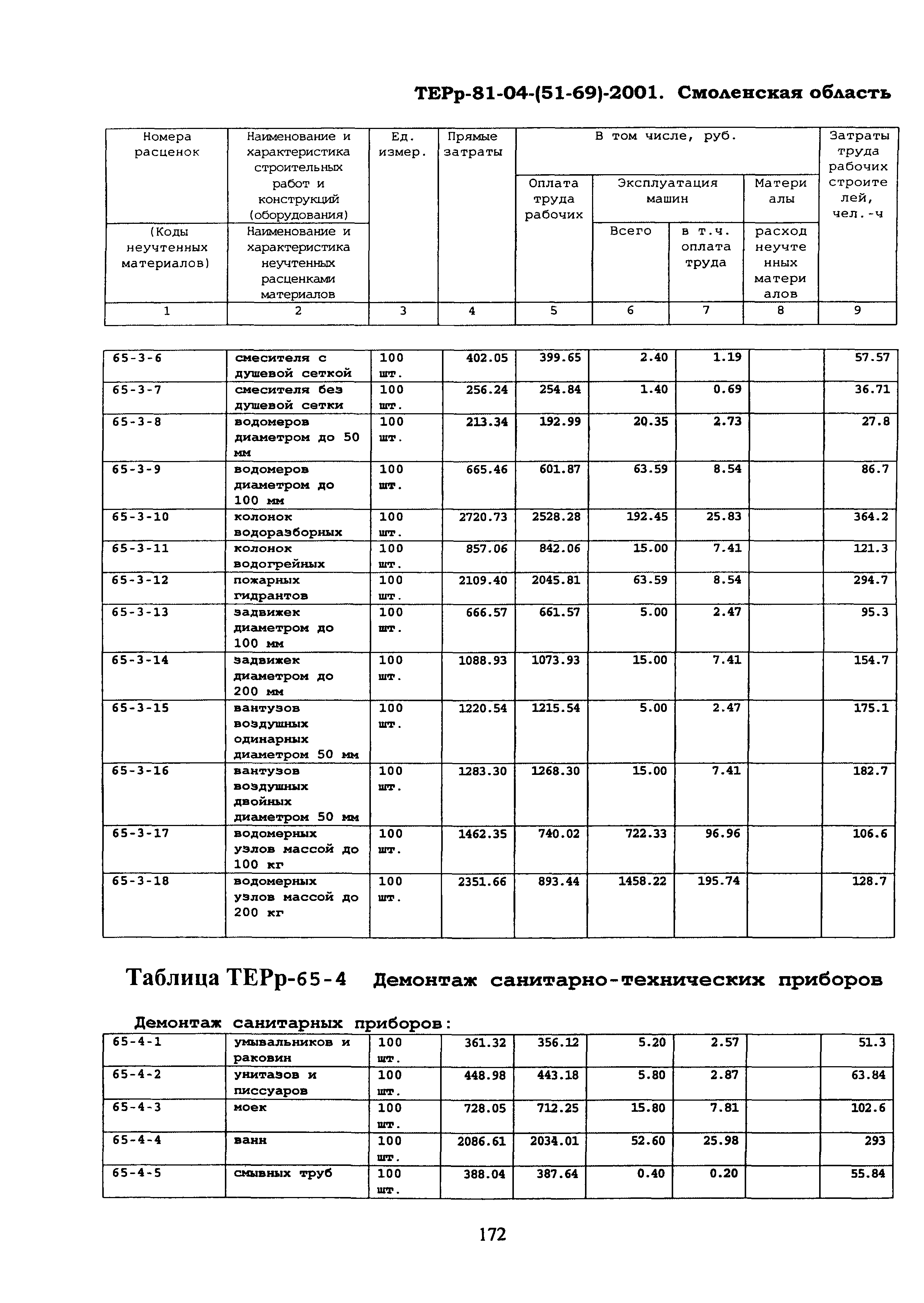 ТЕРр Смоленская область 2001-65