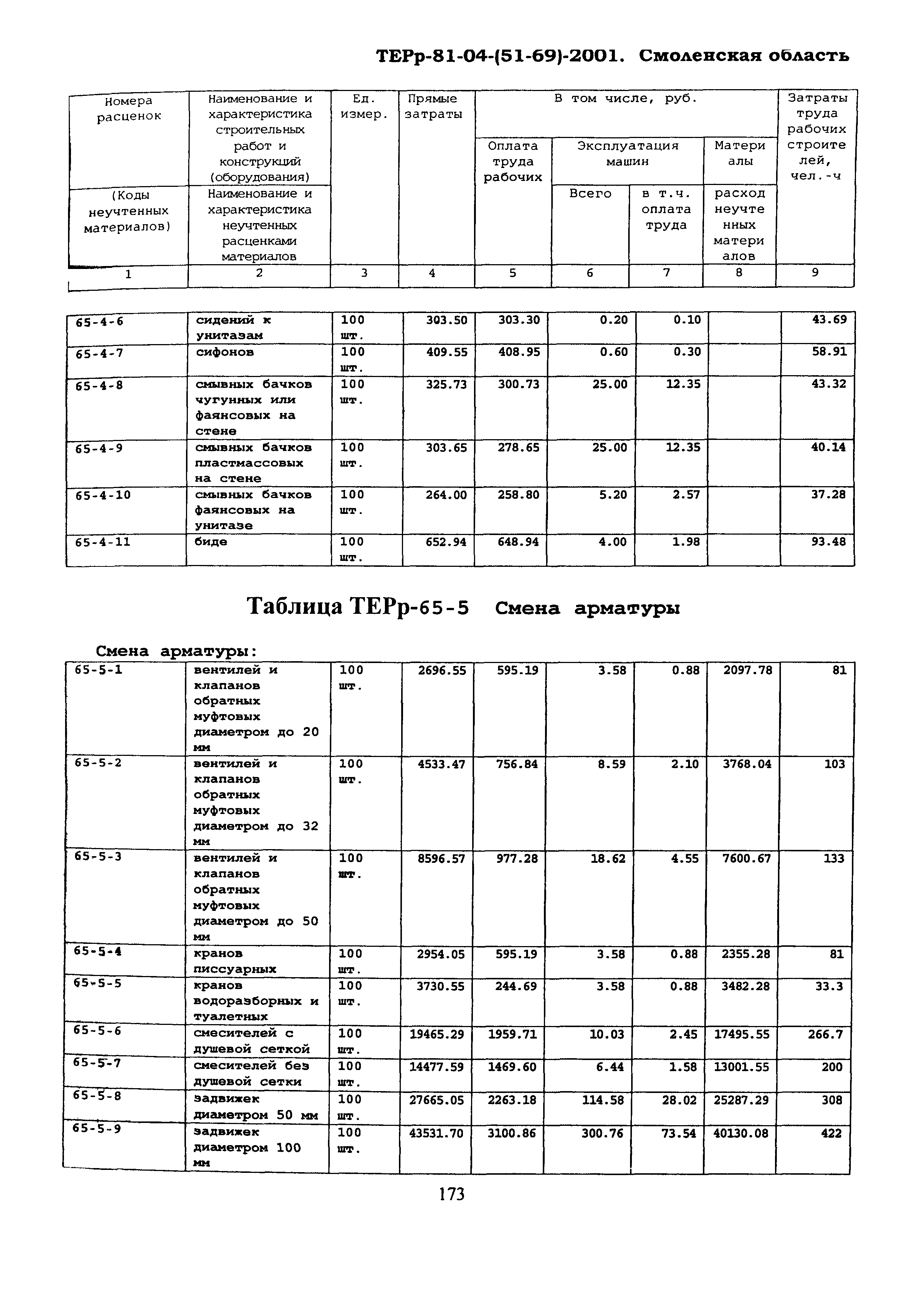 ТЕРр Смоленская область 2001-65