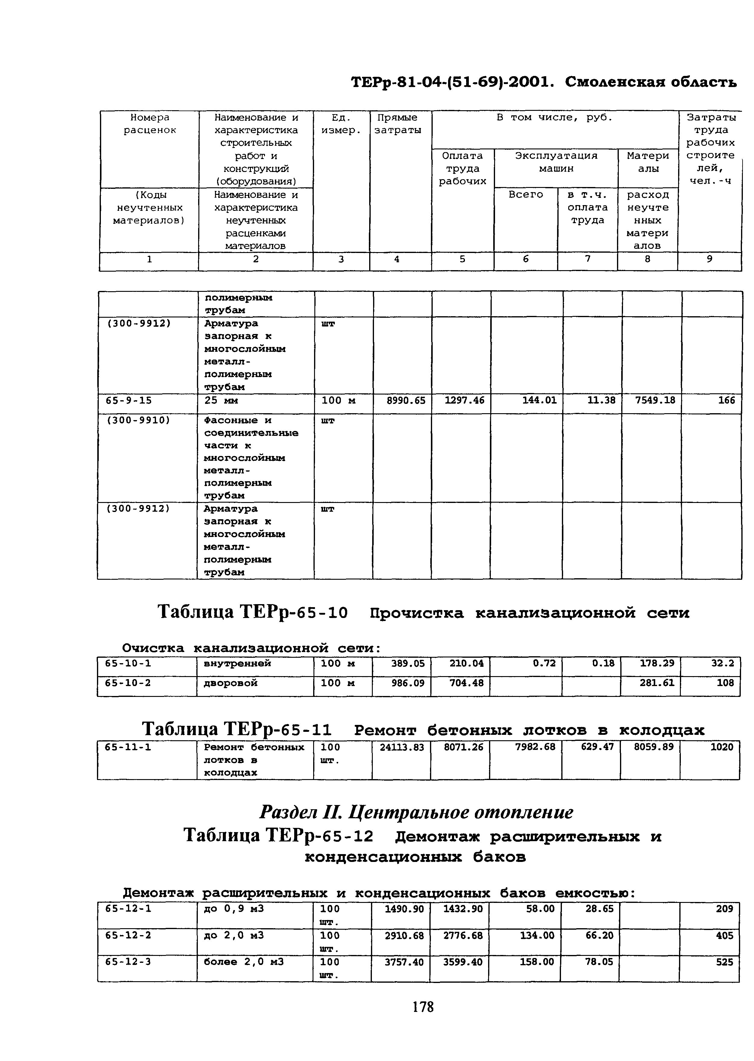 ТЕРр Смоленская область 2001-65