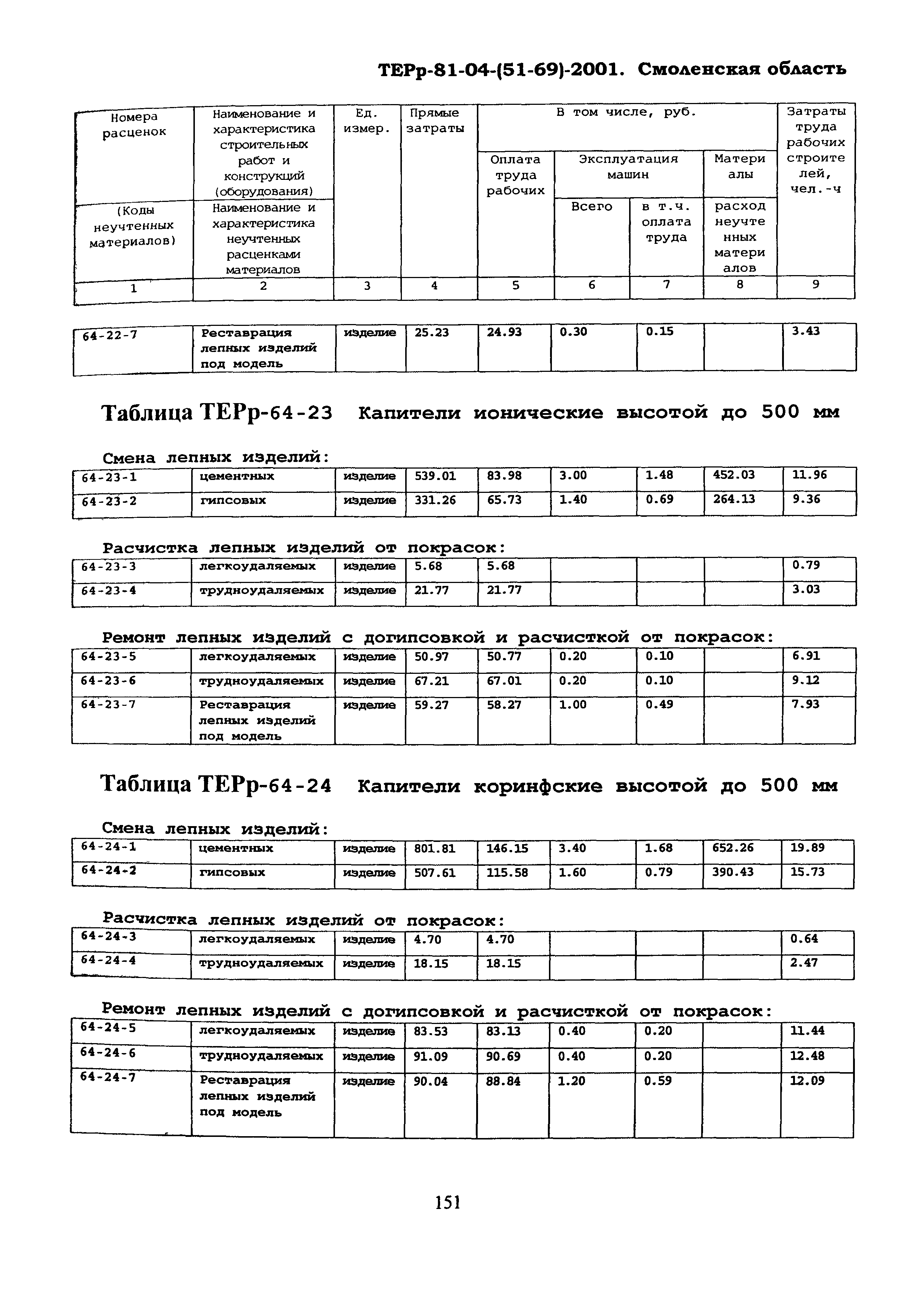 ТЕРр Смоленская область 2001-64