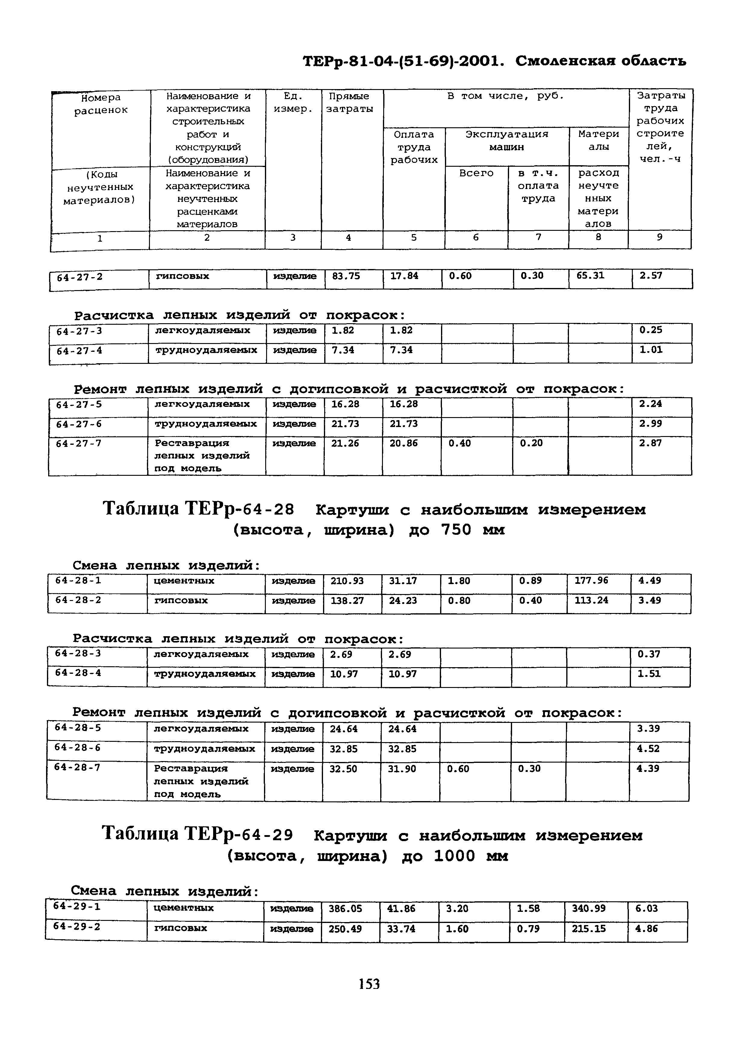 ТЕРр Смоленская область 2001-64