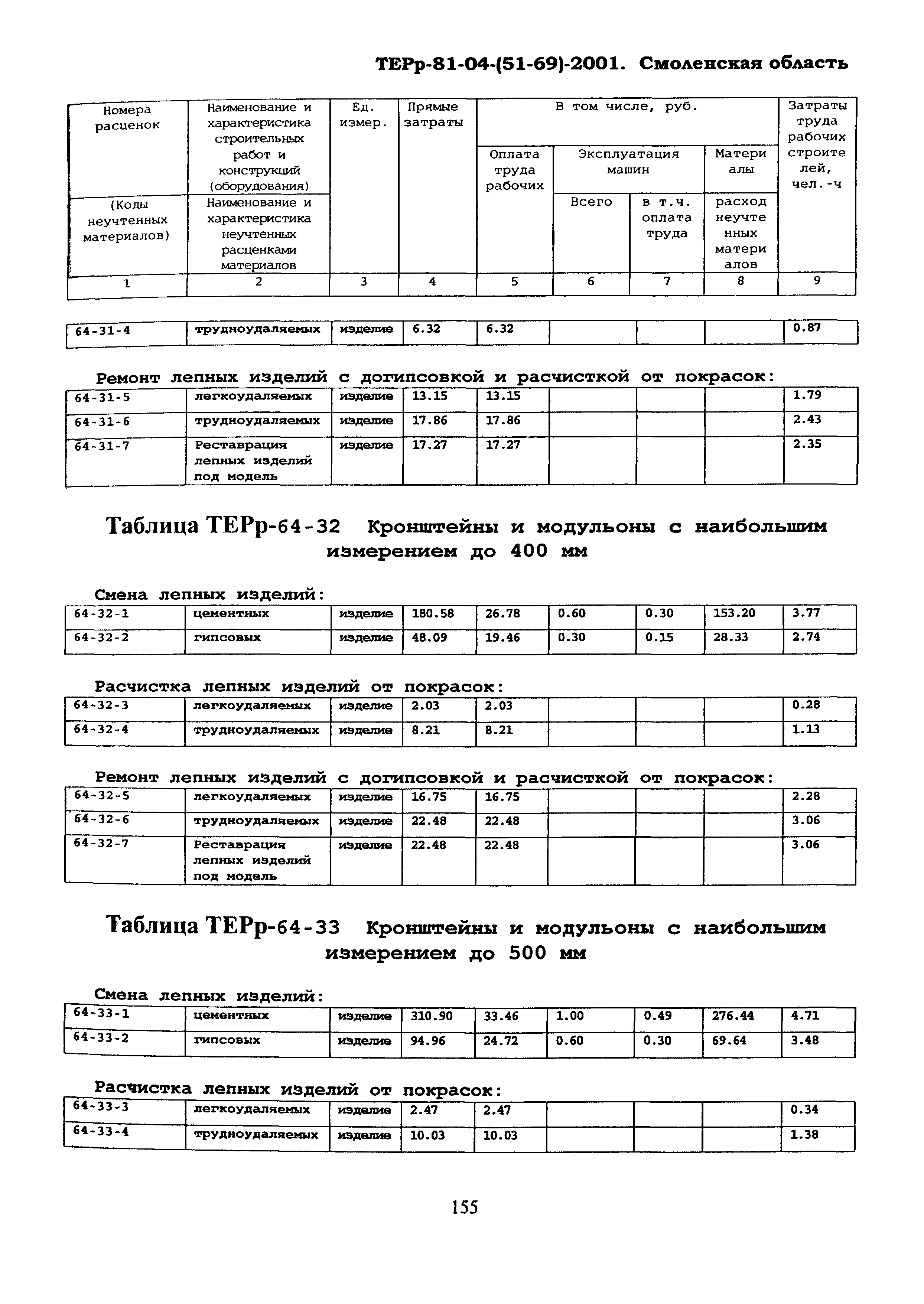 ТЕРр Смоленская область 2001-64