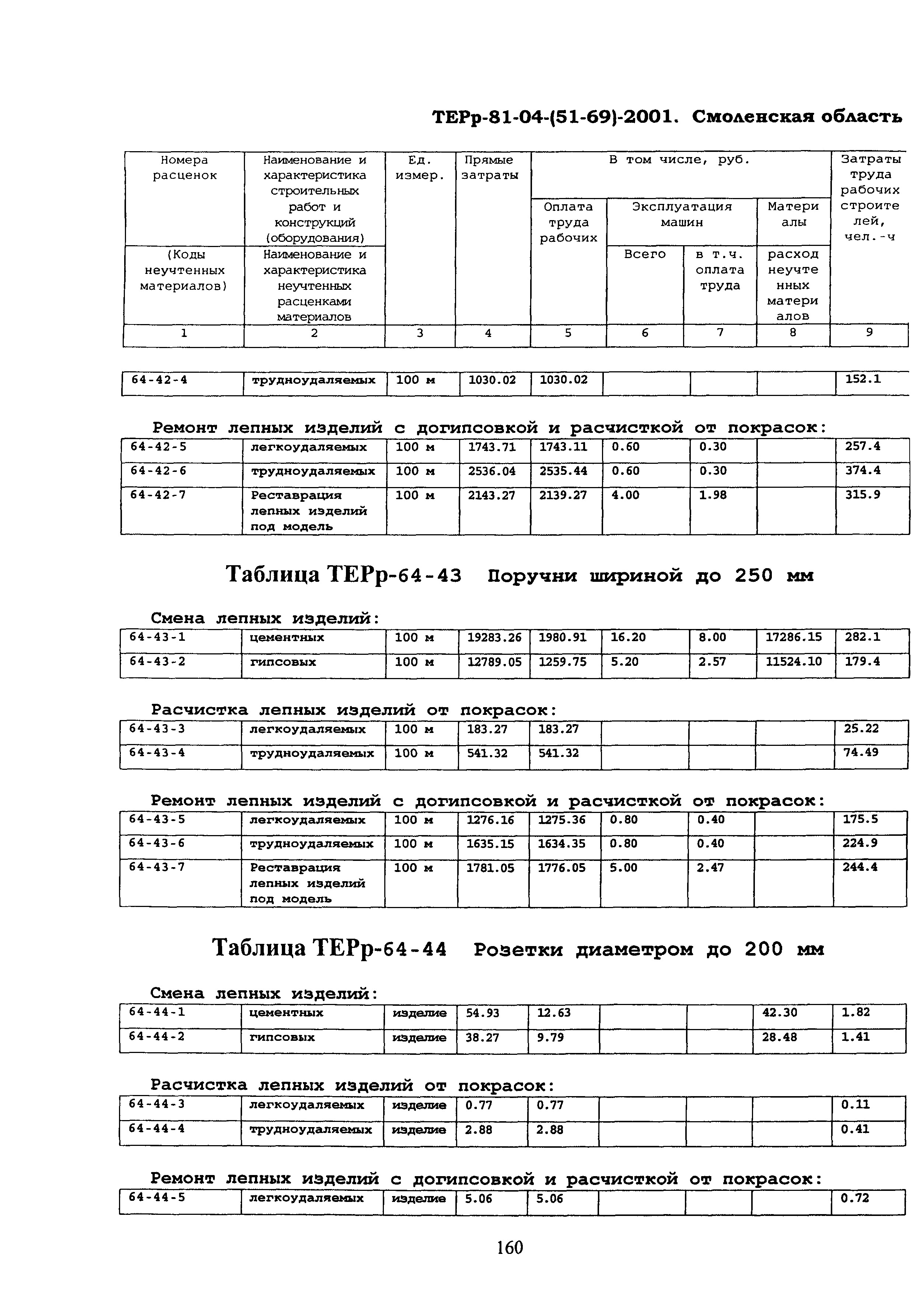 ТЕРр Смоленская область 2001-64