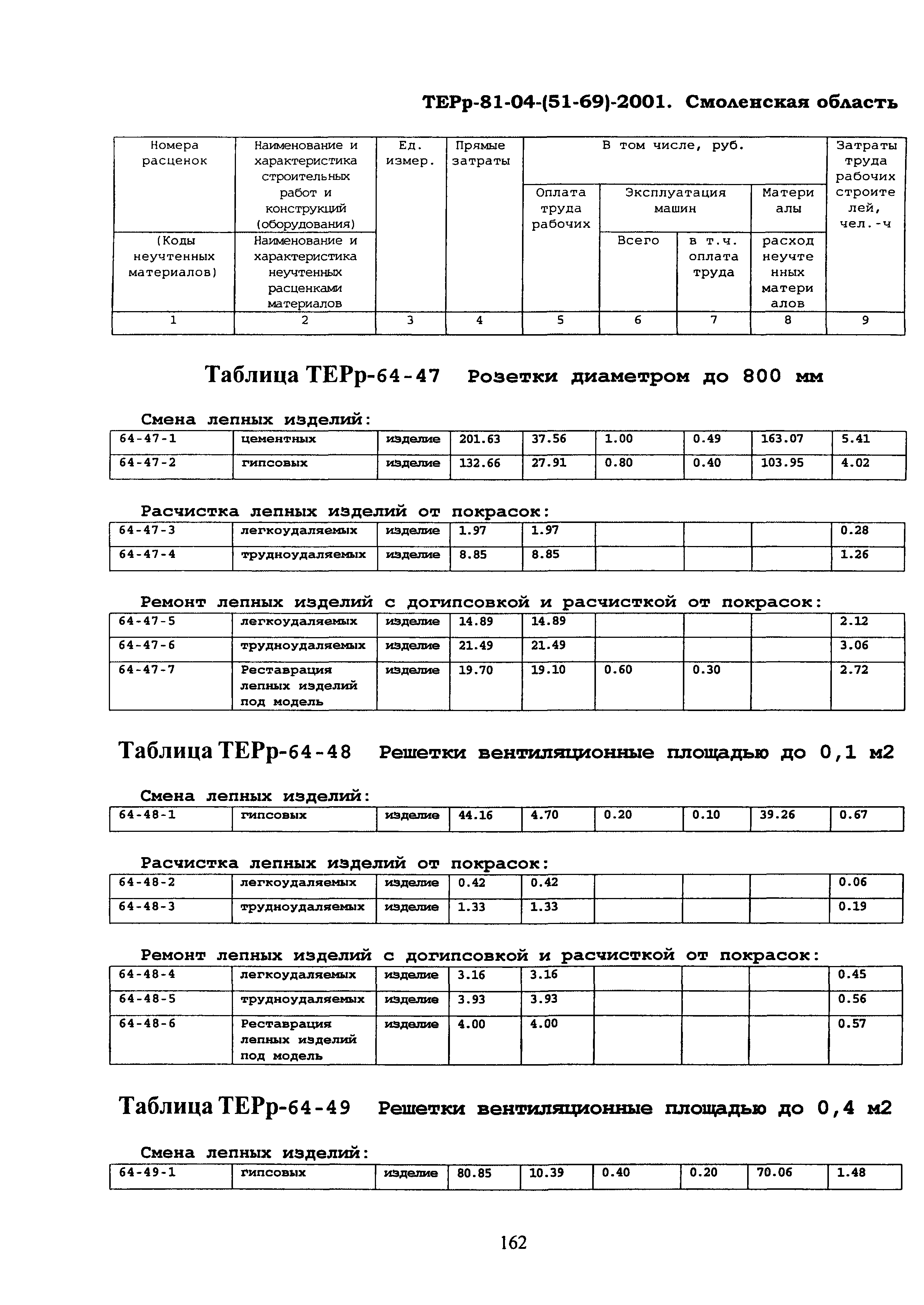 ТЕРр Смоленская область 2001-64