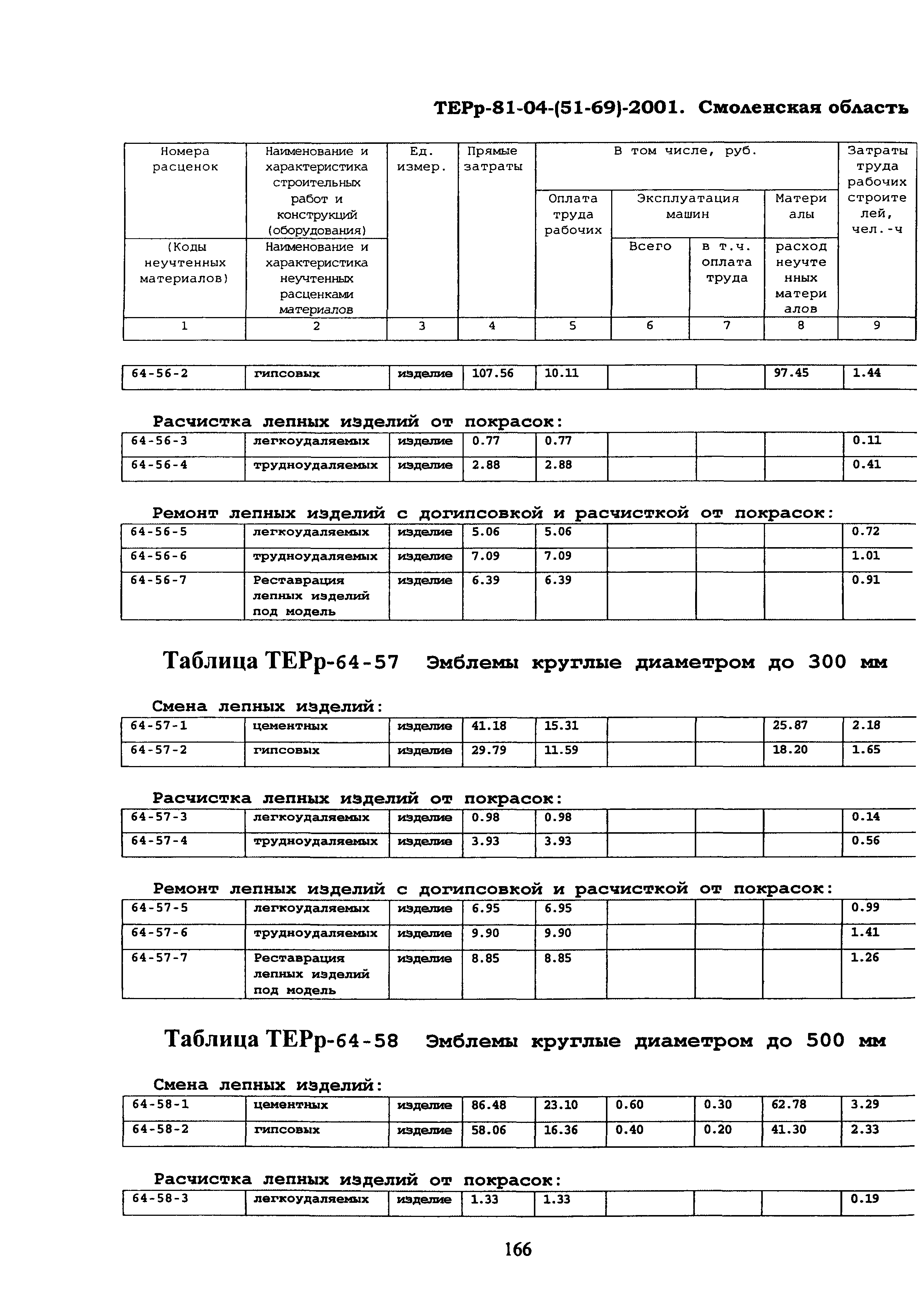 ТЕРр Смоленская область 2001-64