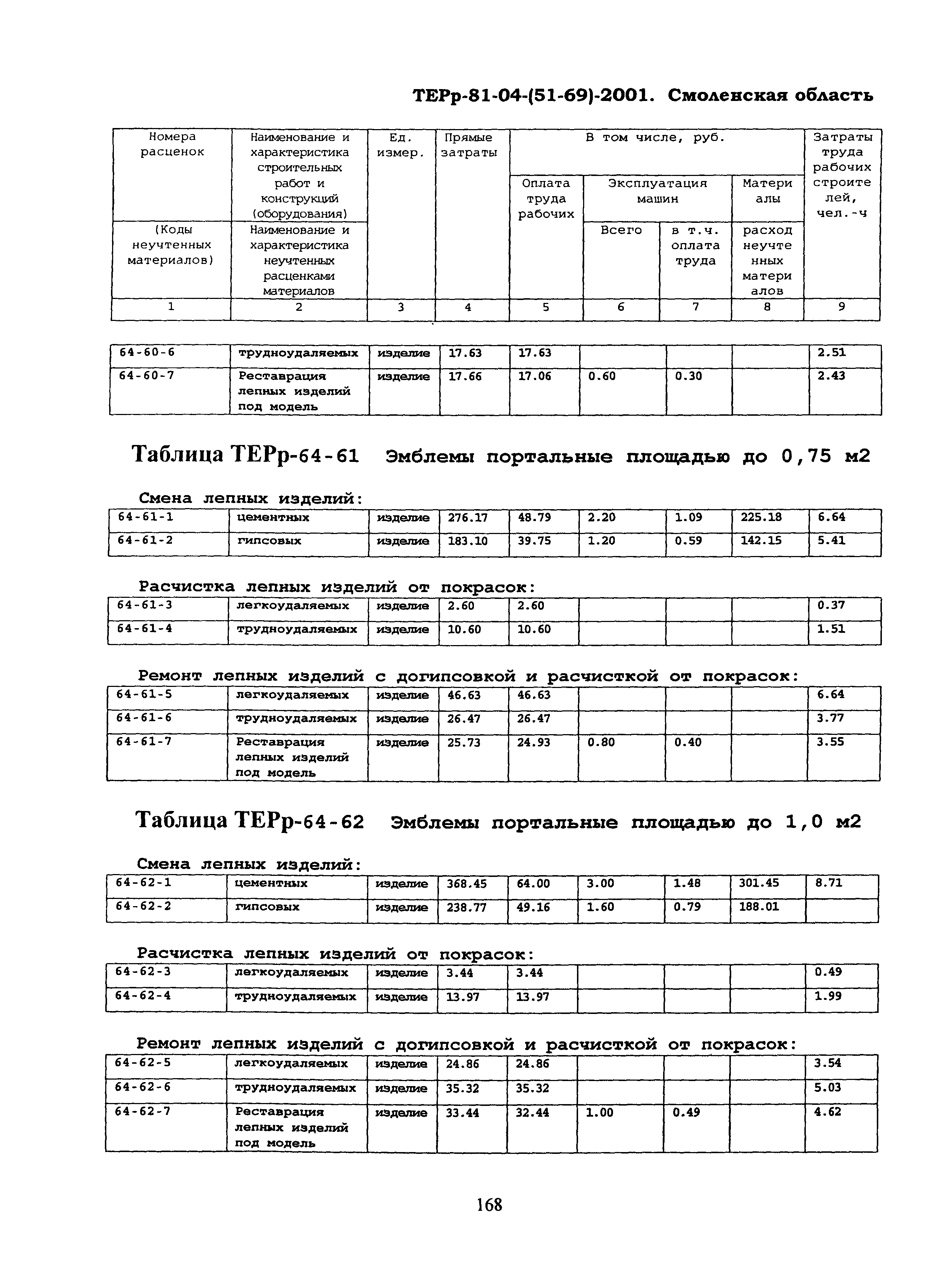 ТЕРр Смоленская область 2001-64