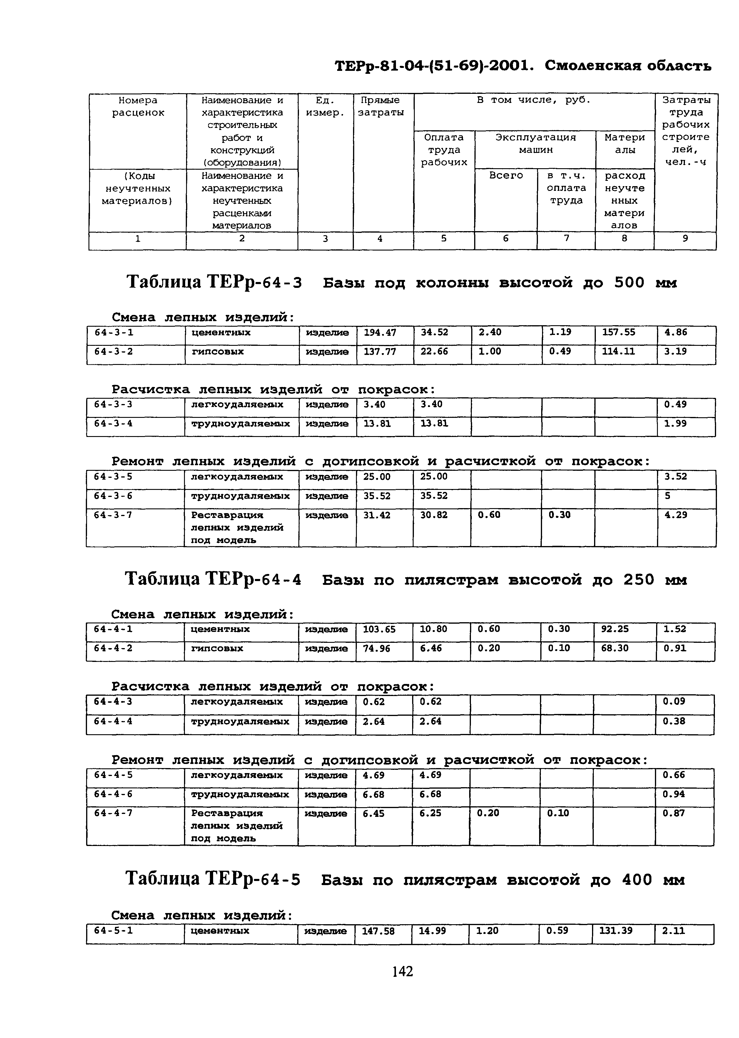 ТЕРр Смоленская область 2001-64