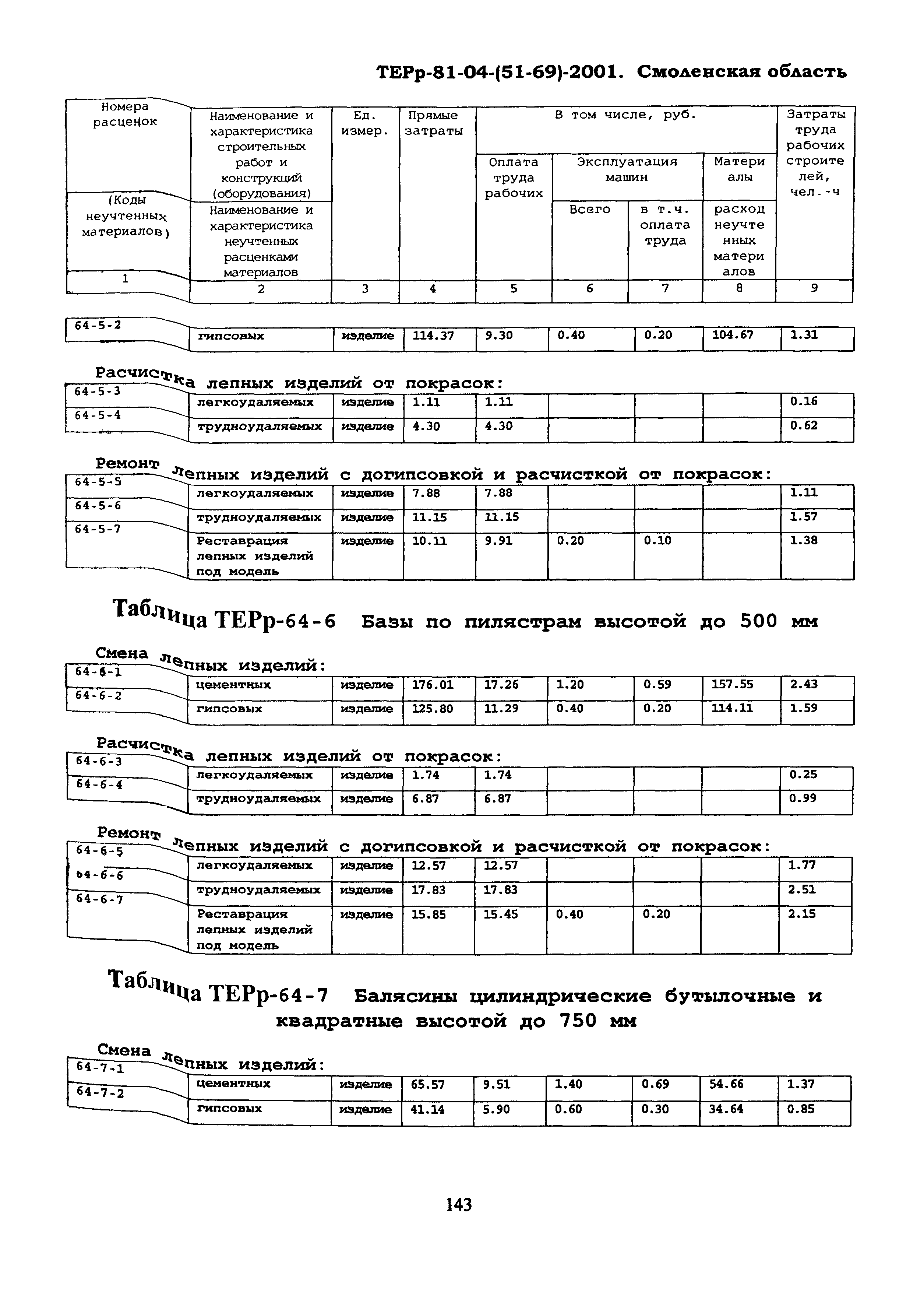 ТЕРр Смоленская область 2001-64