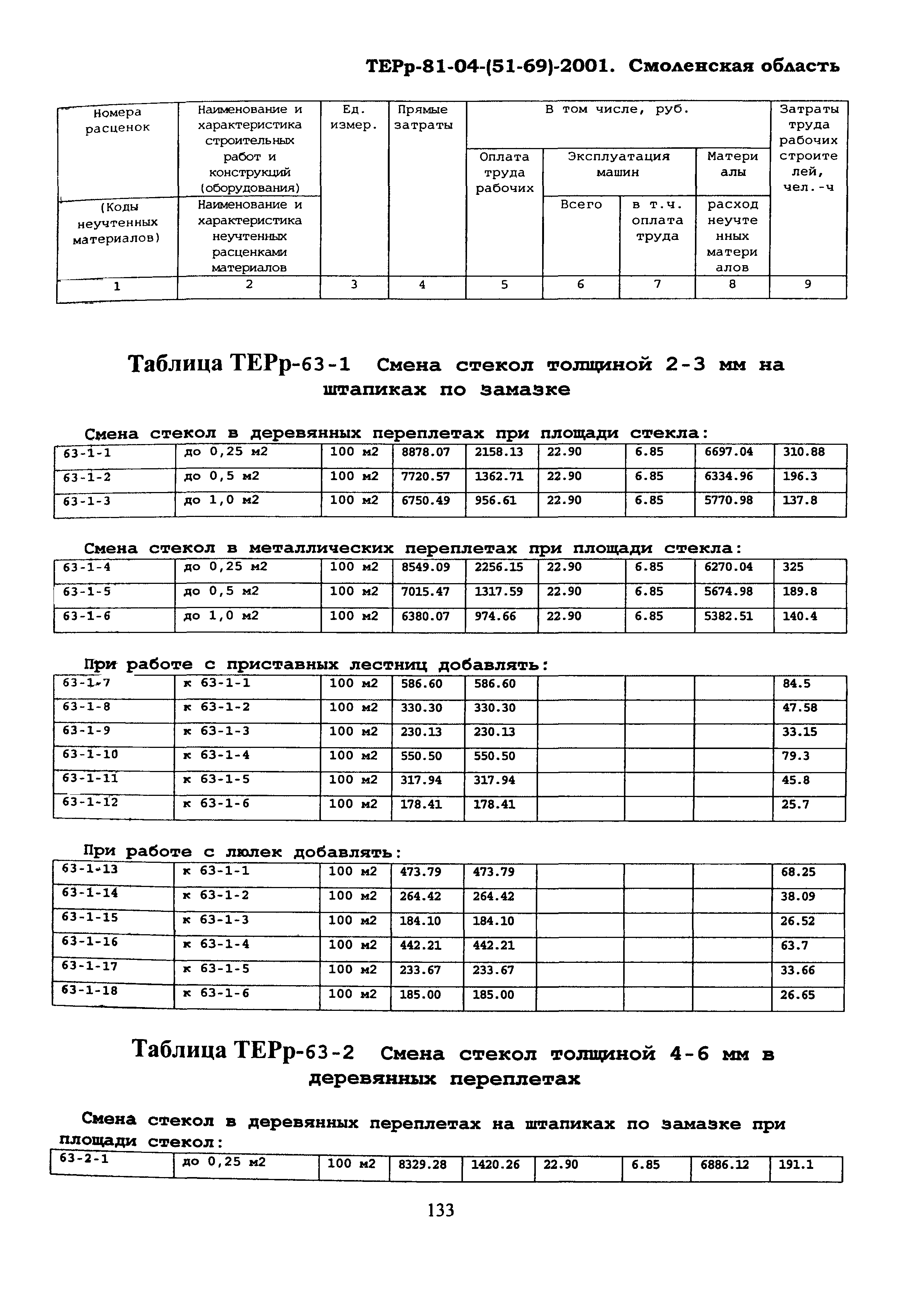 ТЕРр Смоленская область 2001-63