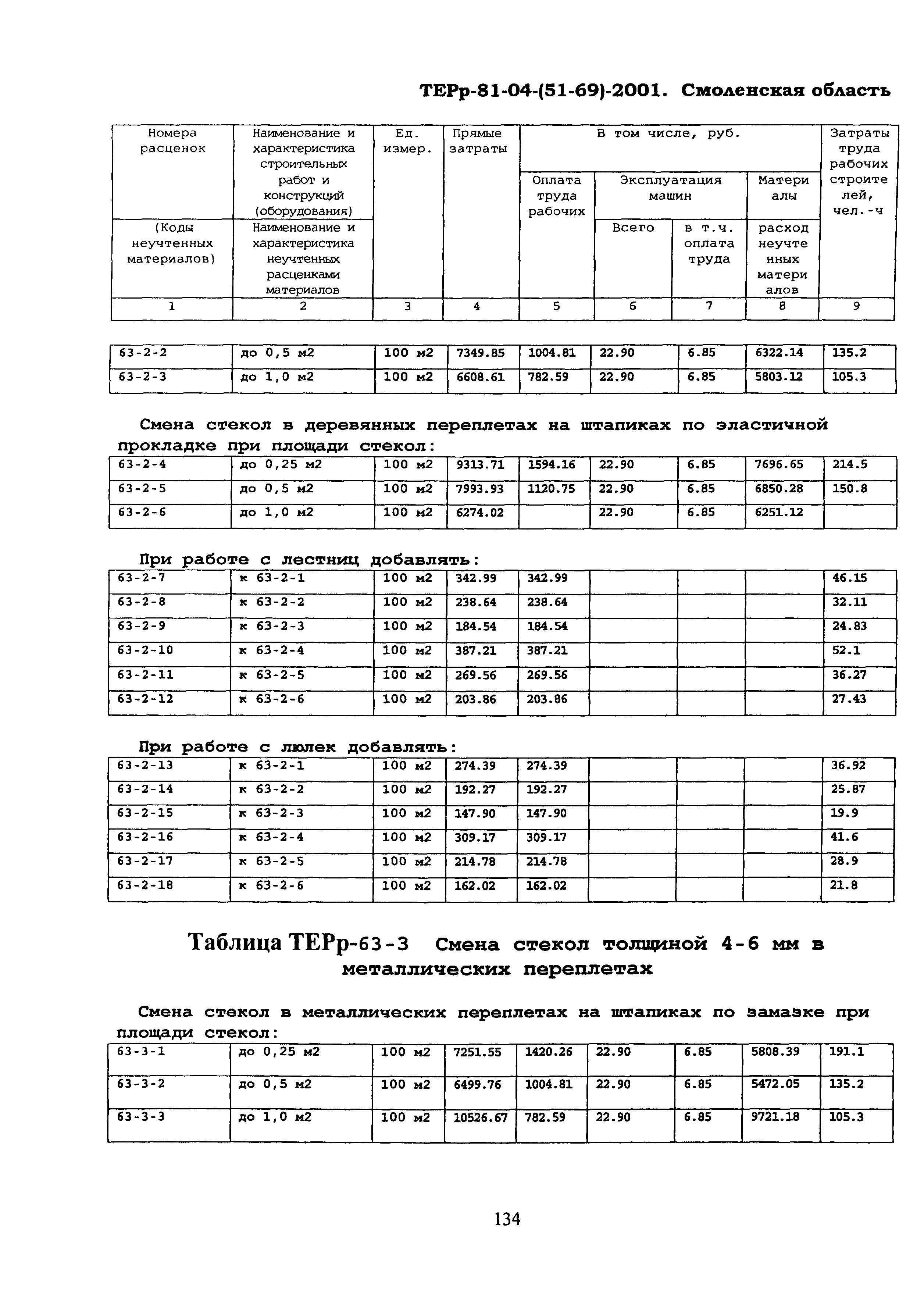 ТЕРр Смоленская область 2001-63