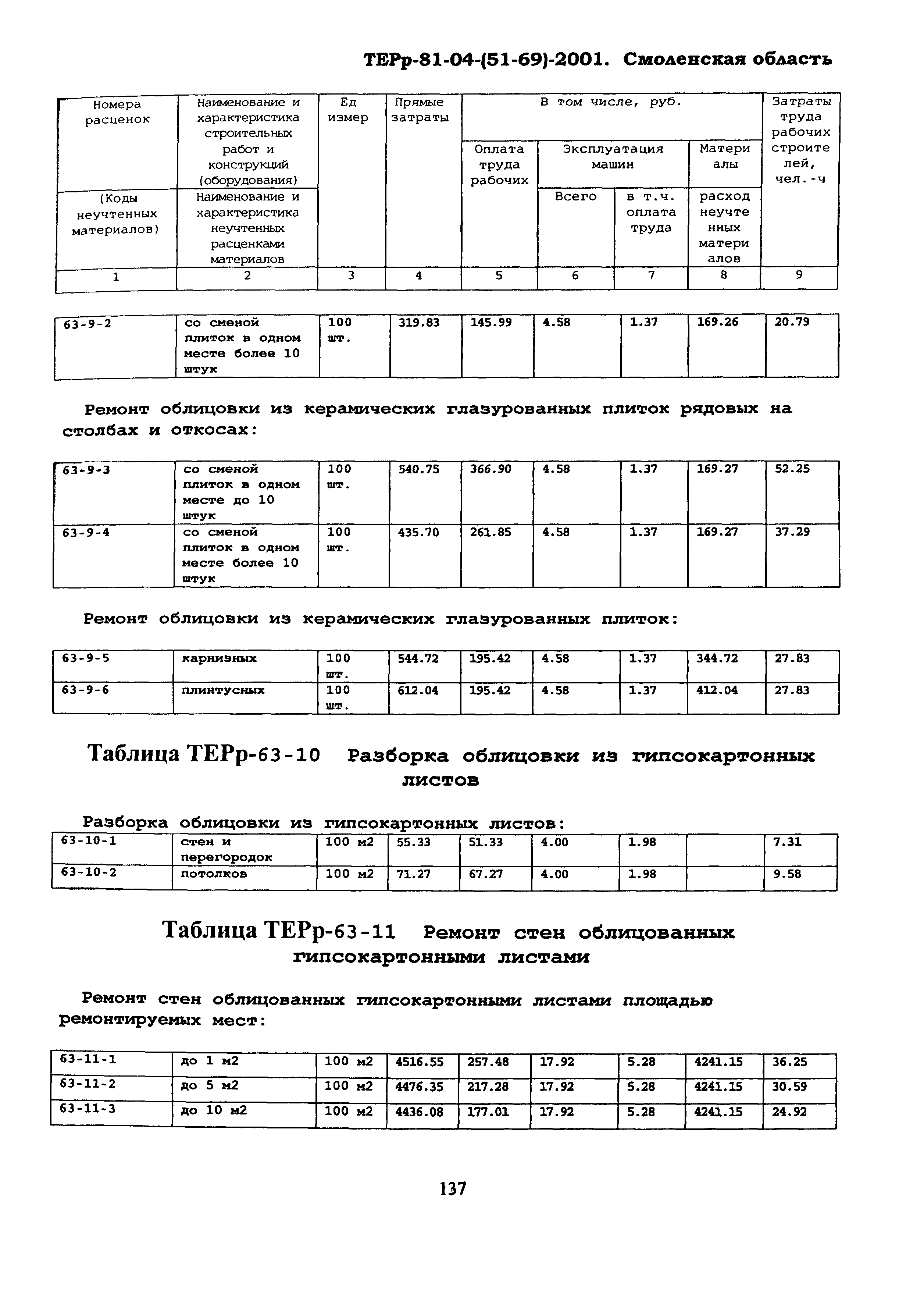 ТЕРр Смоленская область 2001-63