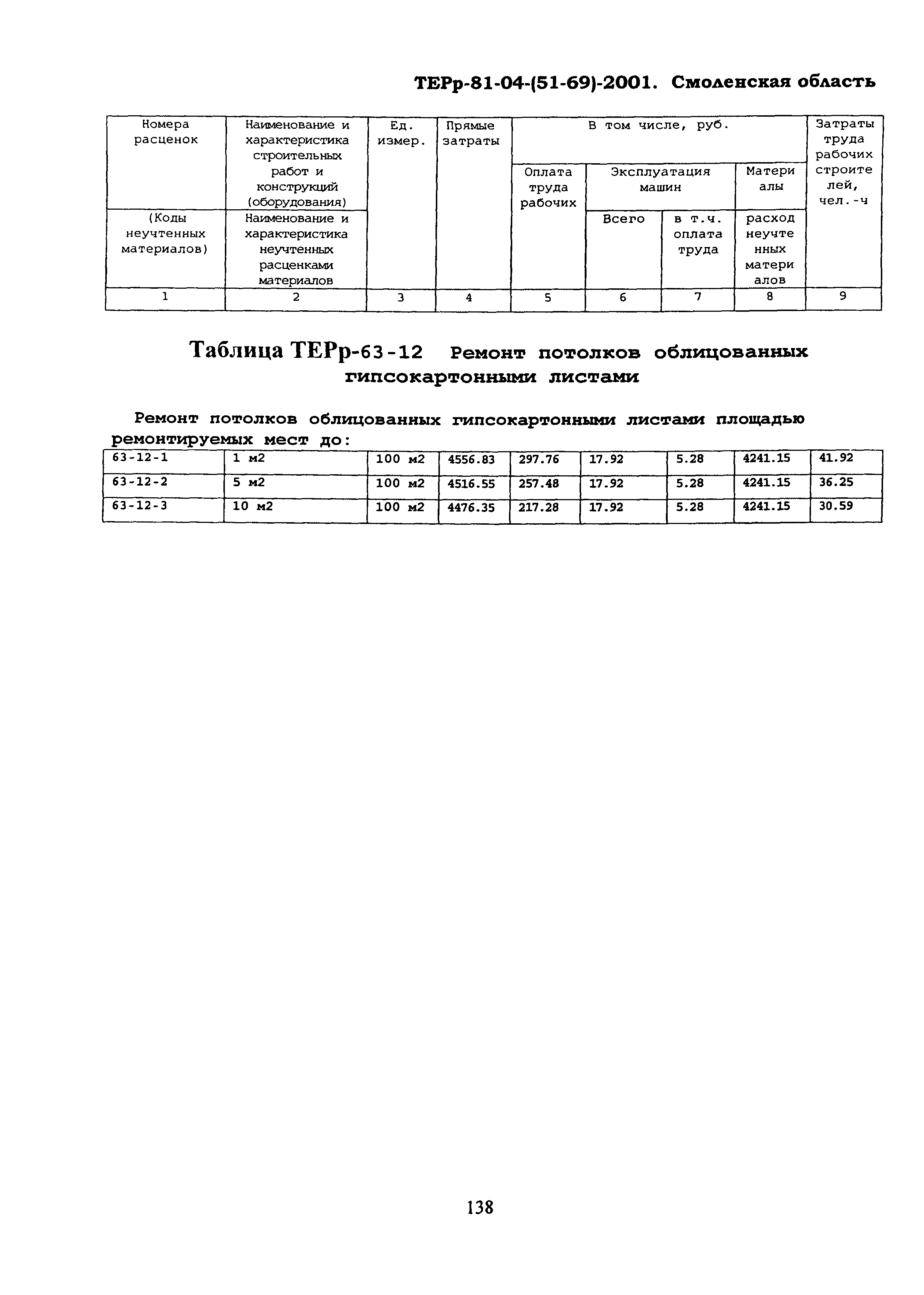 ТЕРр Смоленская область 2001-63