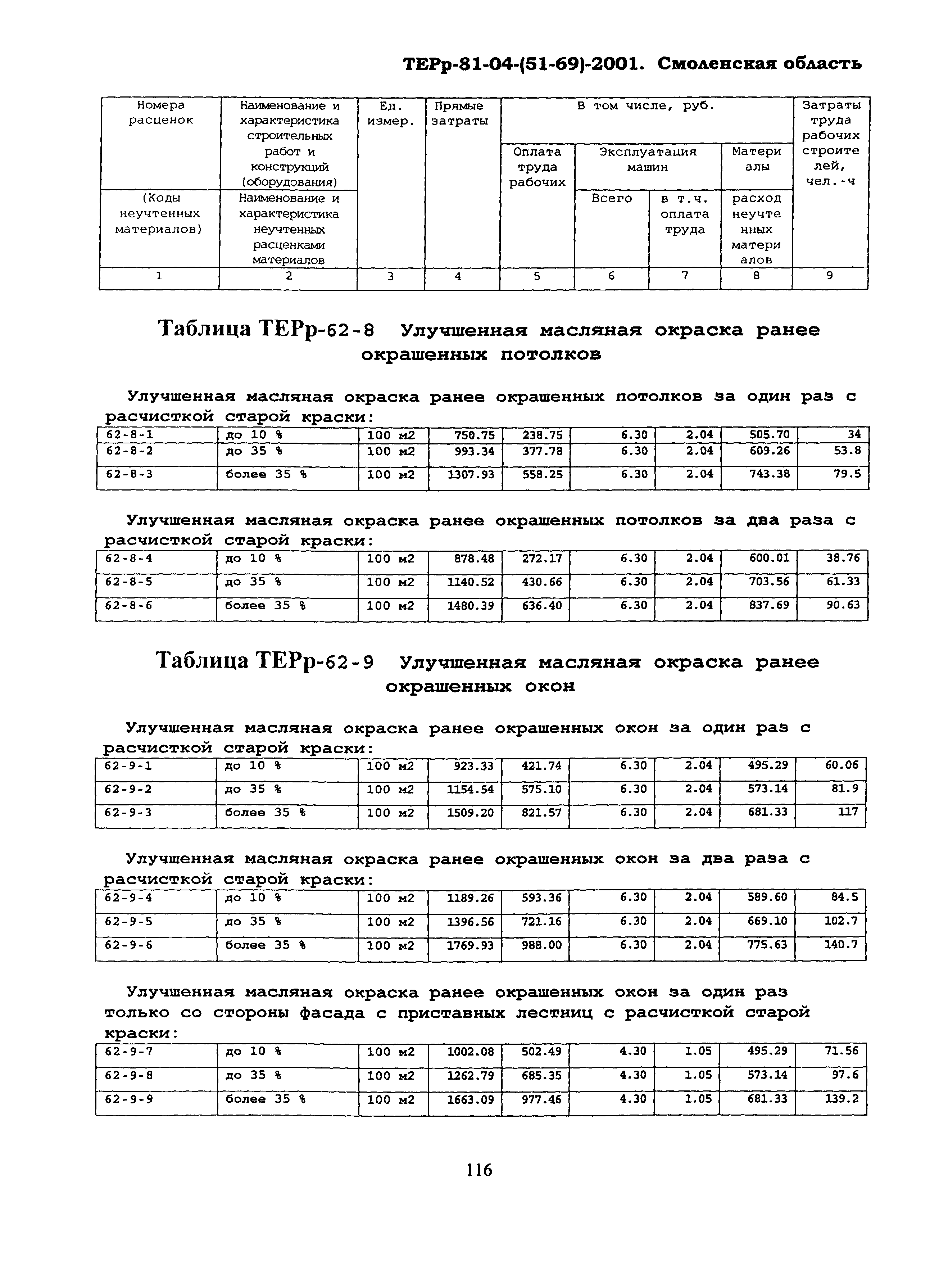 ТЕРр Смоленская область 2001-62