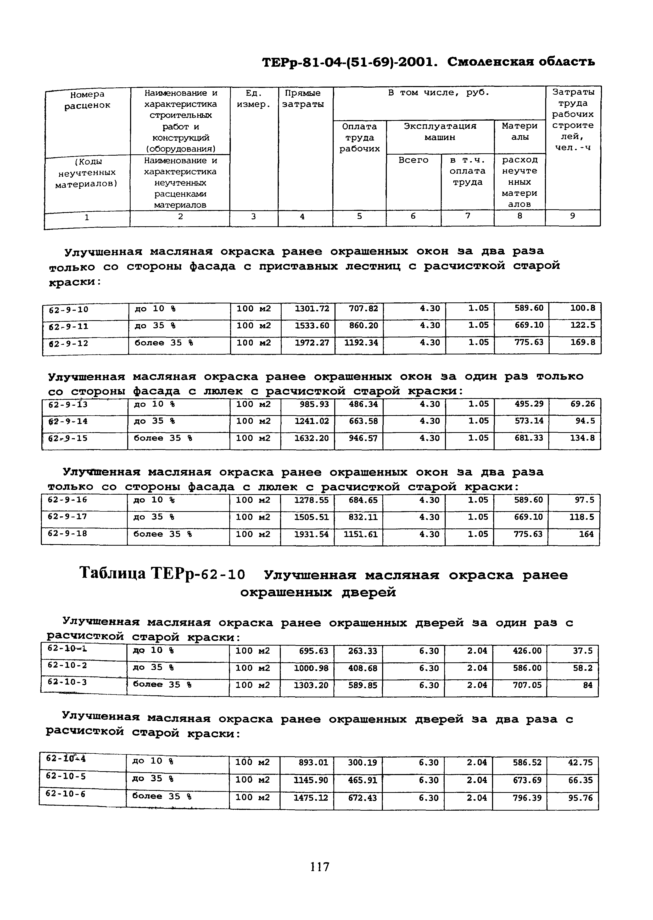 ТЕРр Смоленская область 2001-62