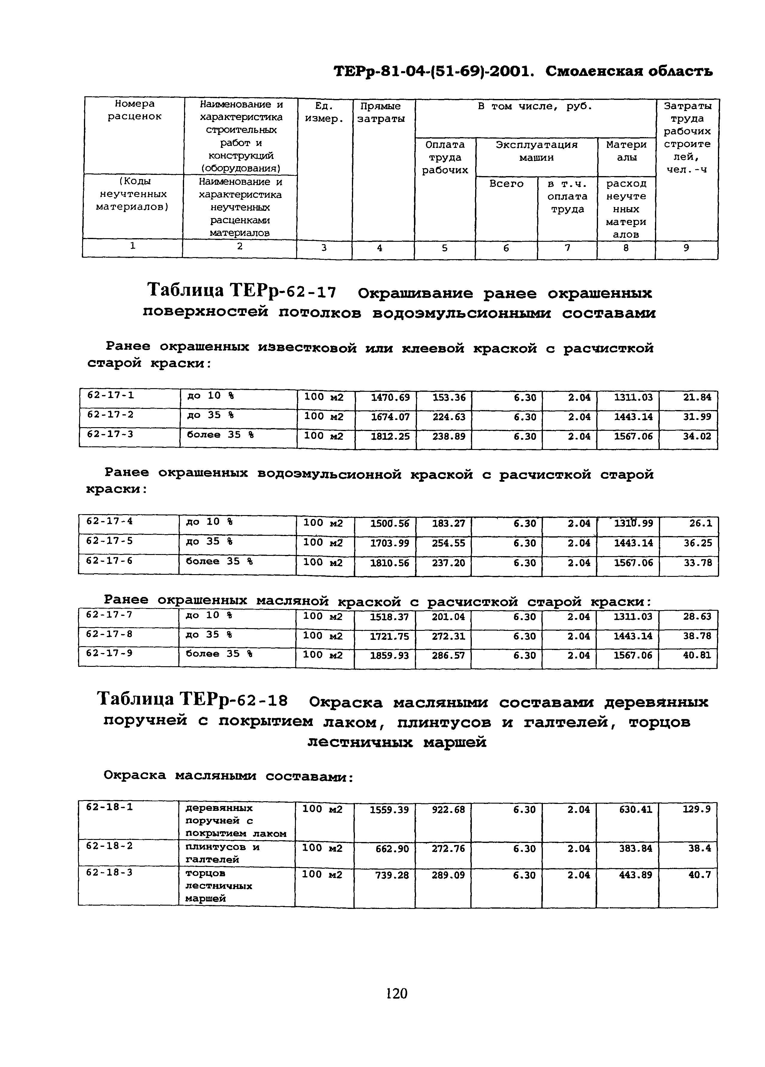 ТЕРр Смоленская область 2001-62