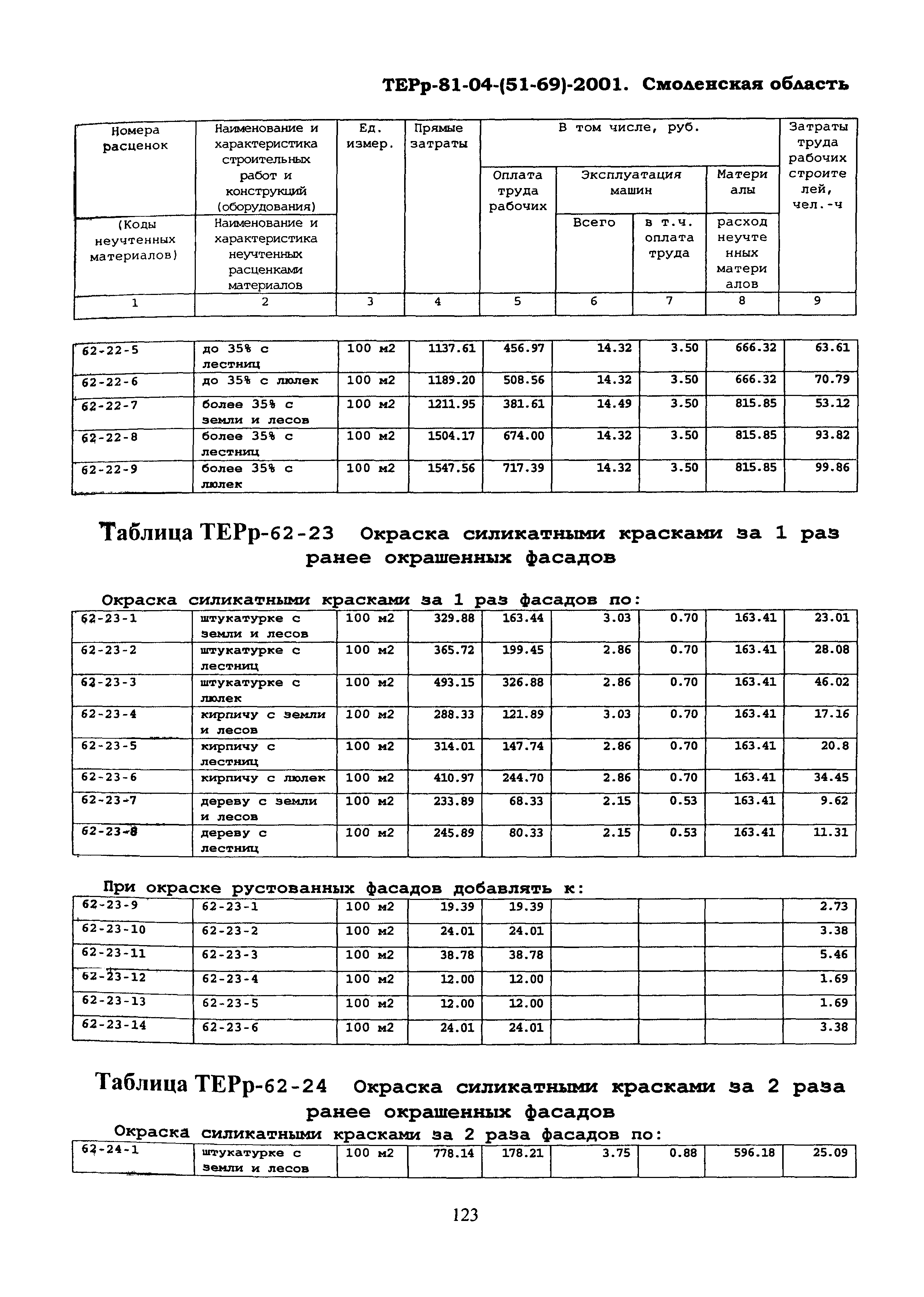 ТЕРр Смоленская область 2001-62