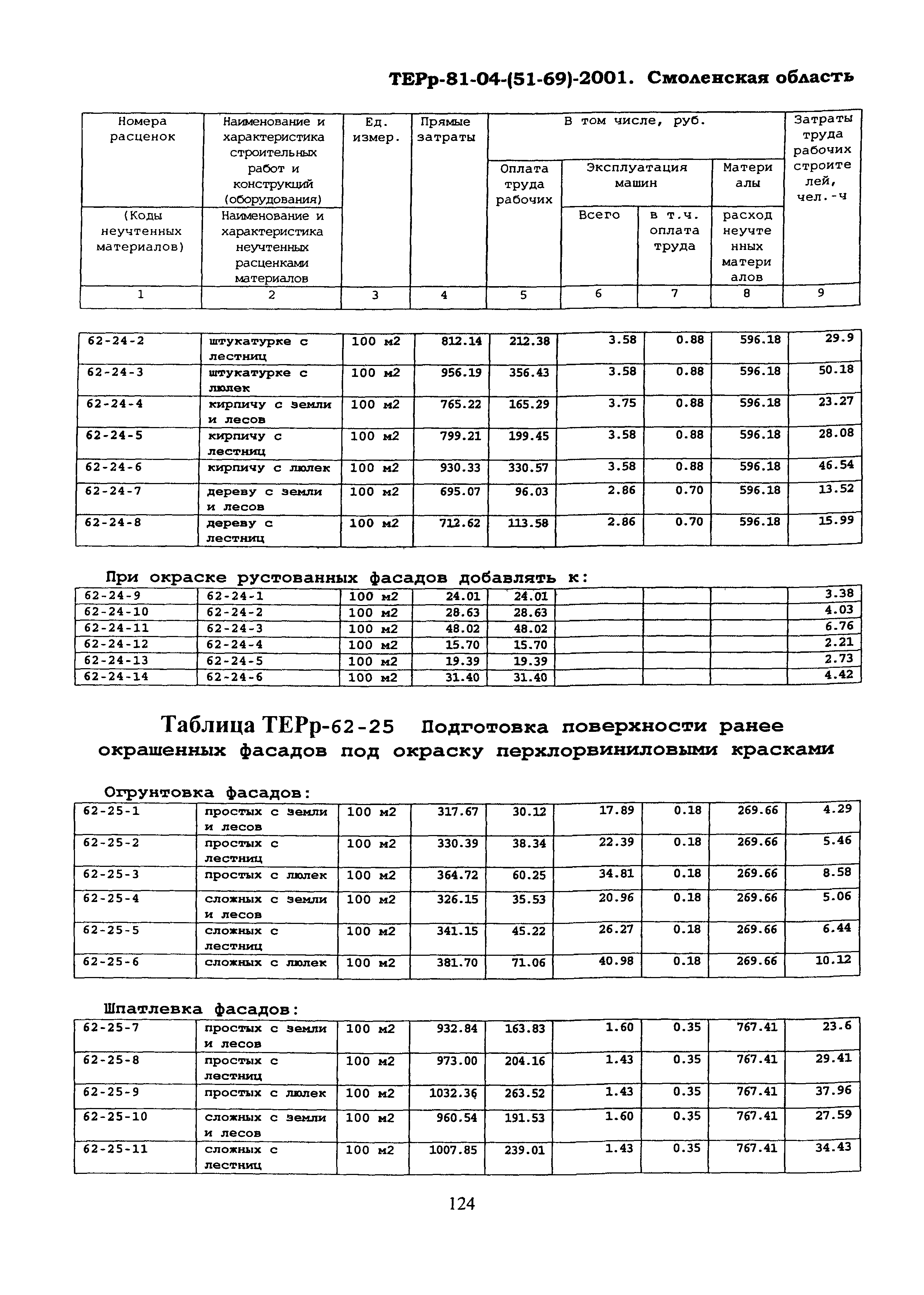 ТЕРр Смоленская область 2001-62