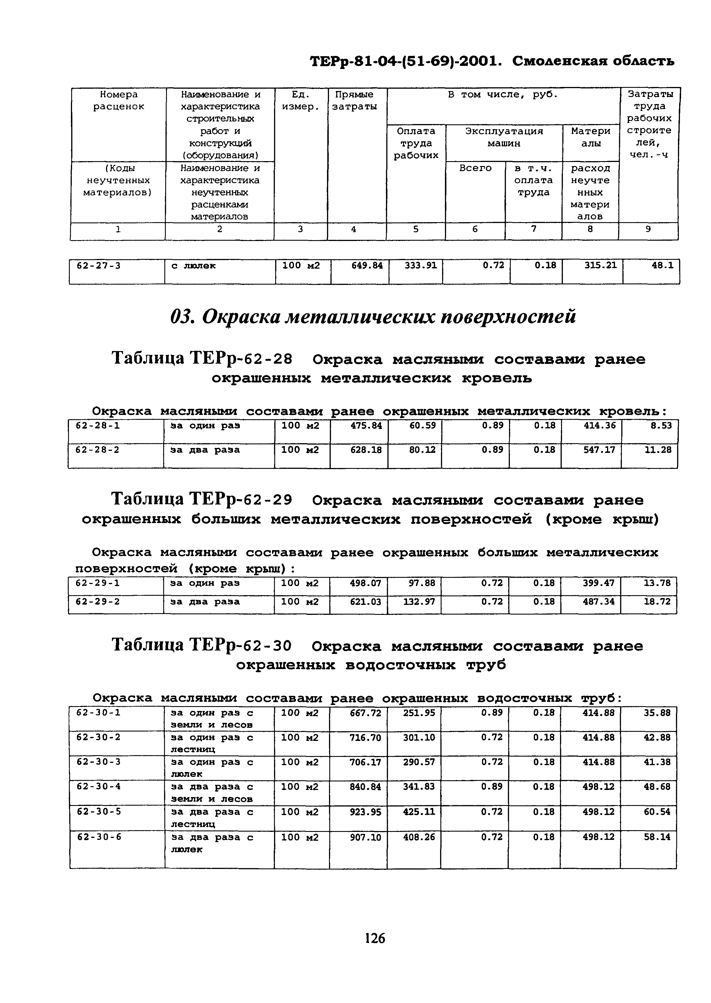 ТЕРр Смоленская область 2001-62