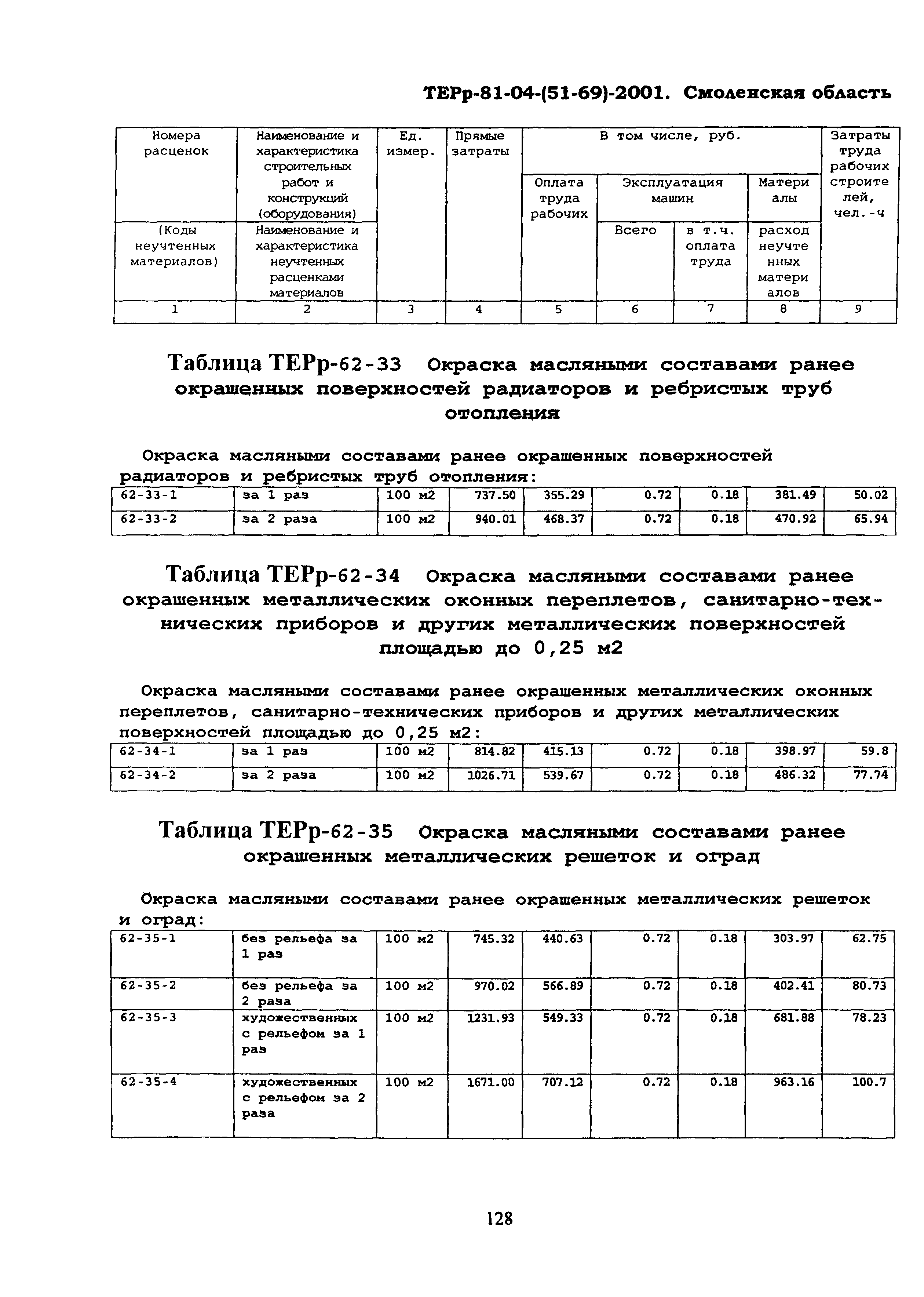 ТЕРр Смоленская область 2001-62