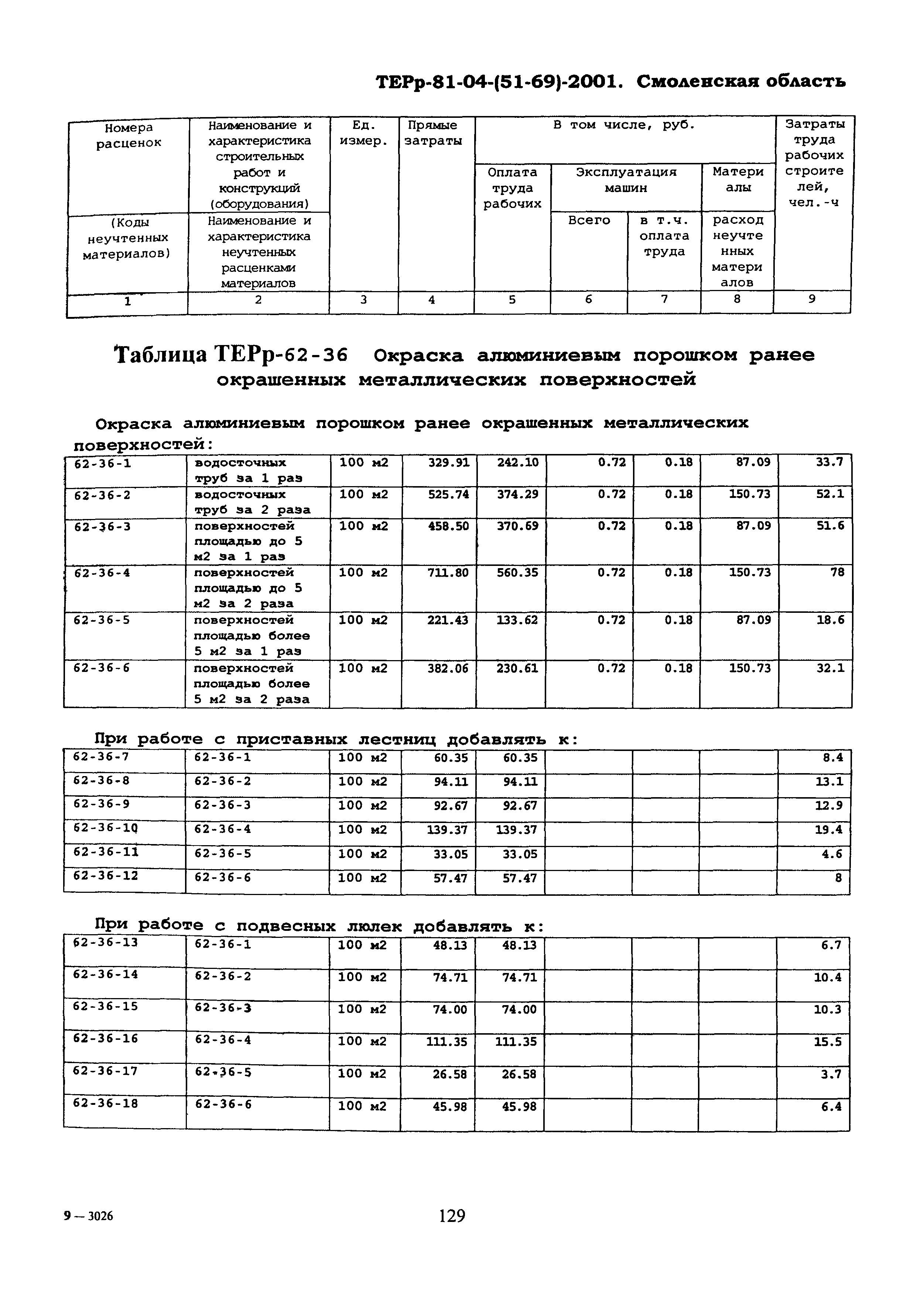 ТЕРр Смоленская область 2001-62