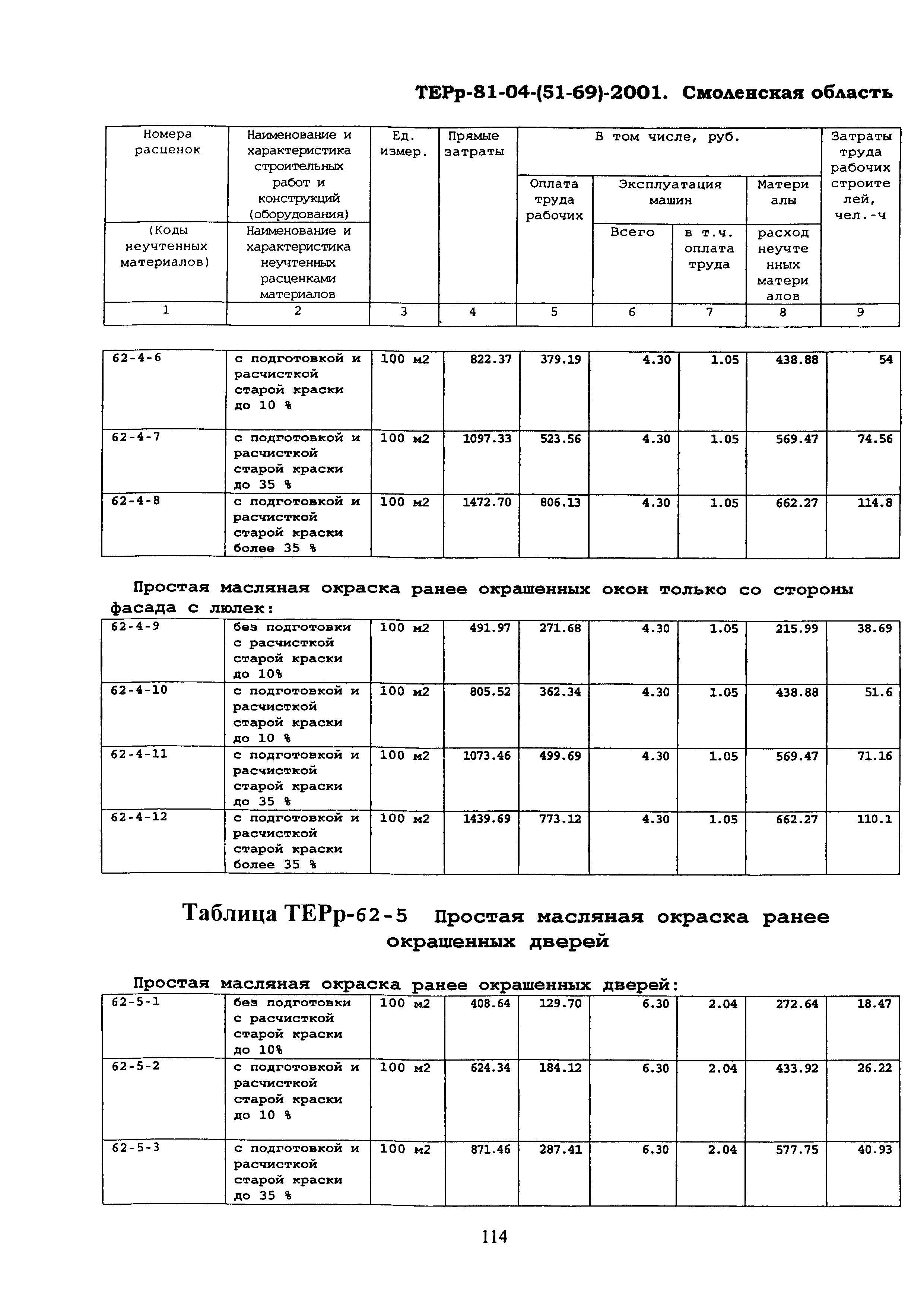 ТЕРр Смоленская область 2001-62