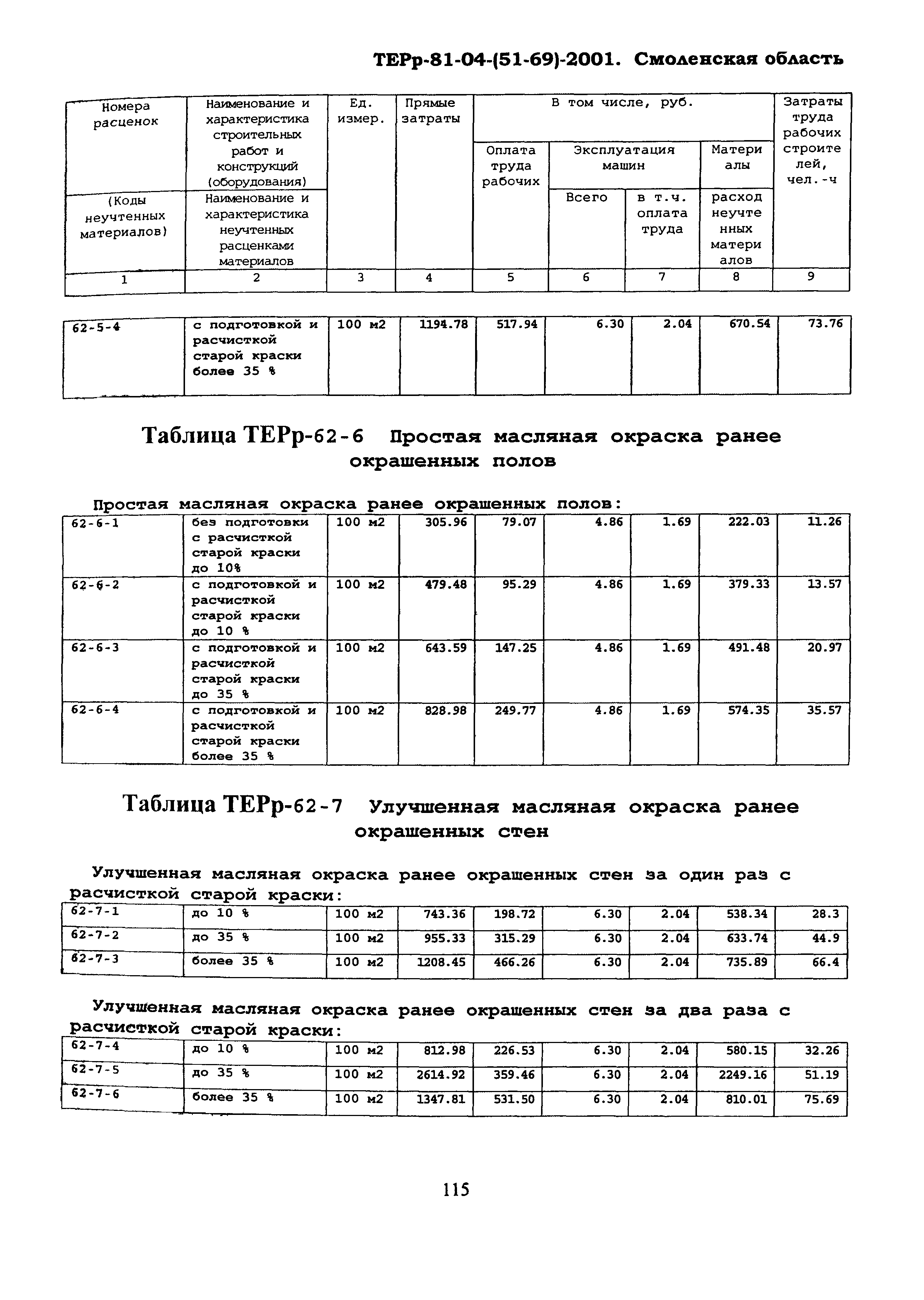 ТЕРр Смоленская область 2001-62