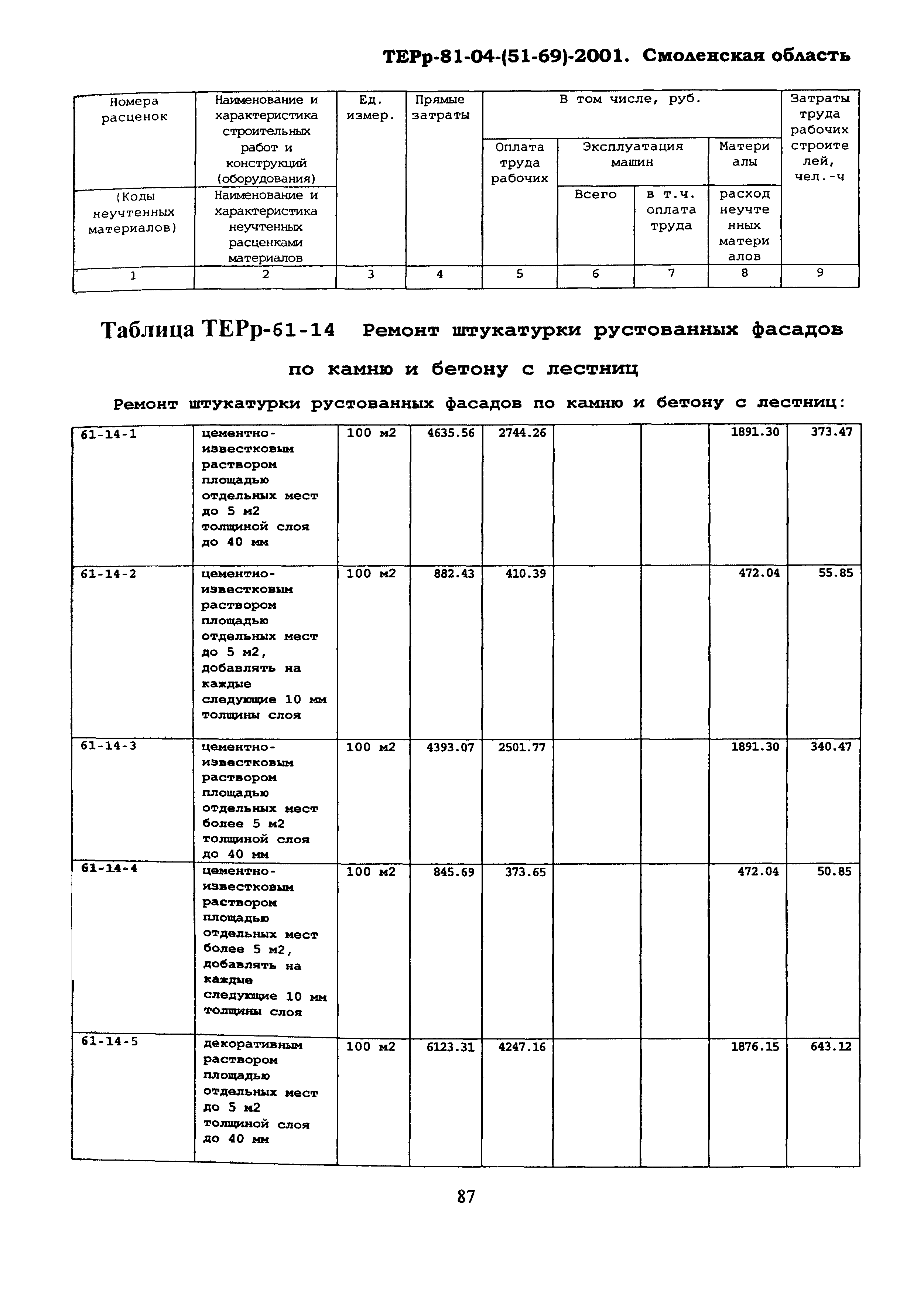 ТЕРр Смоленская область 2001-61