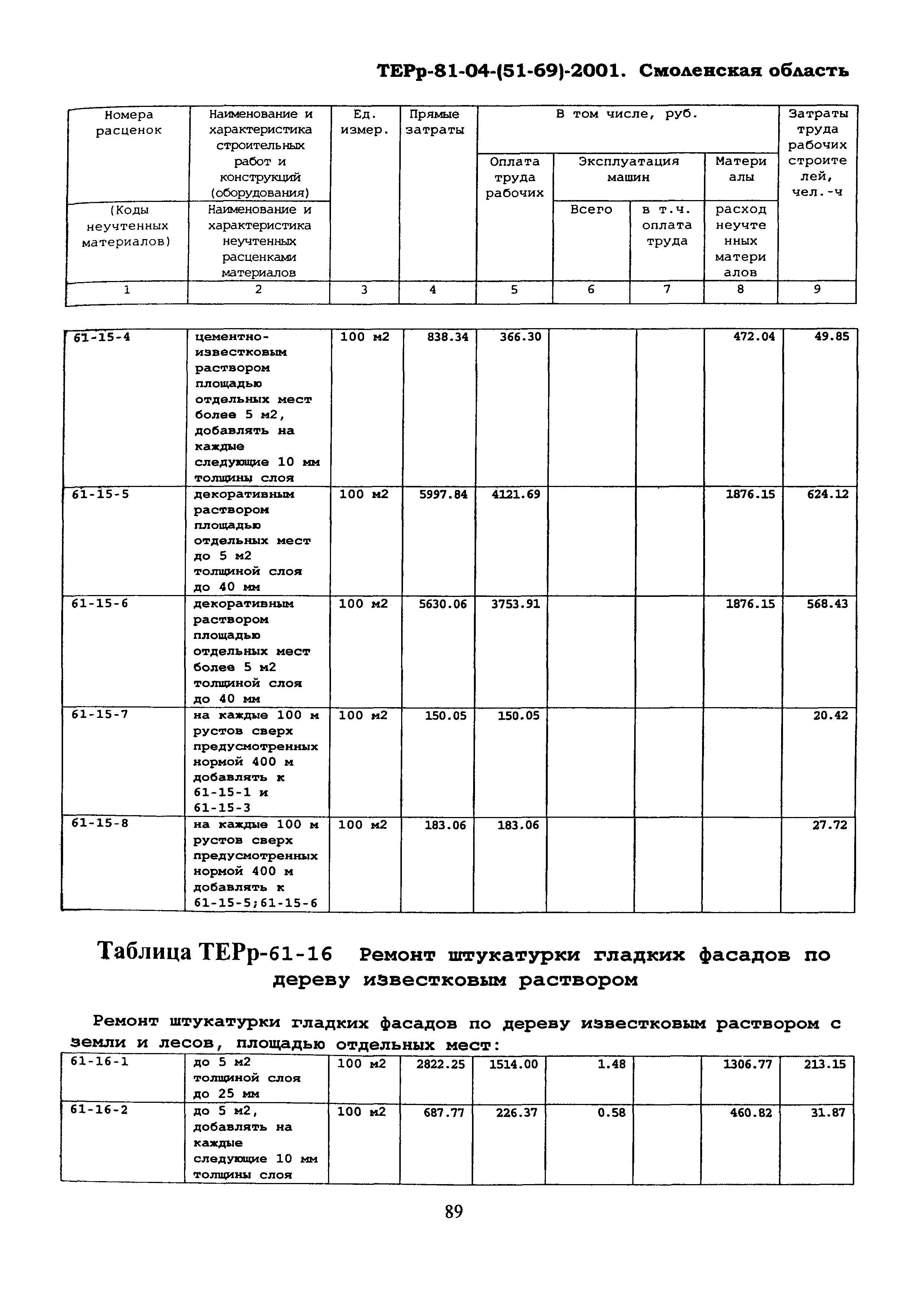 ТЕРр Смоленская область 2001-61