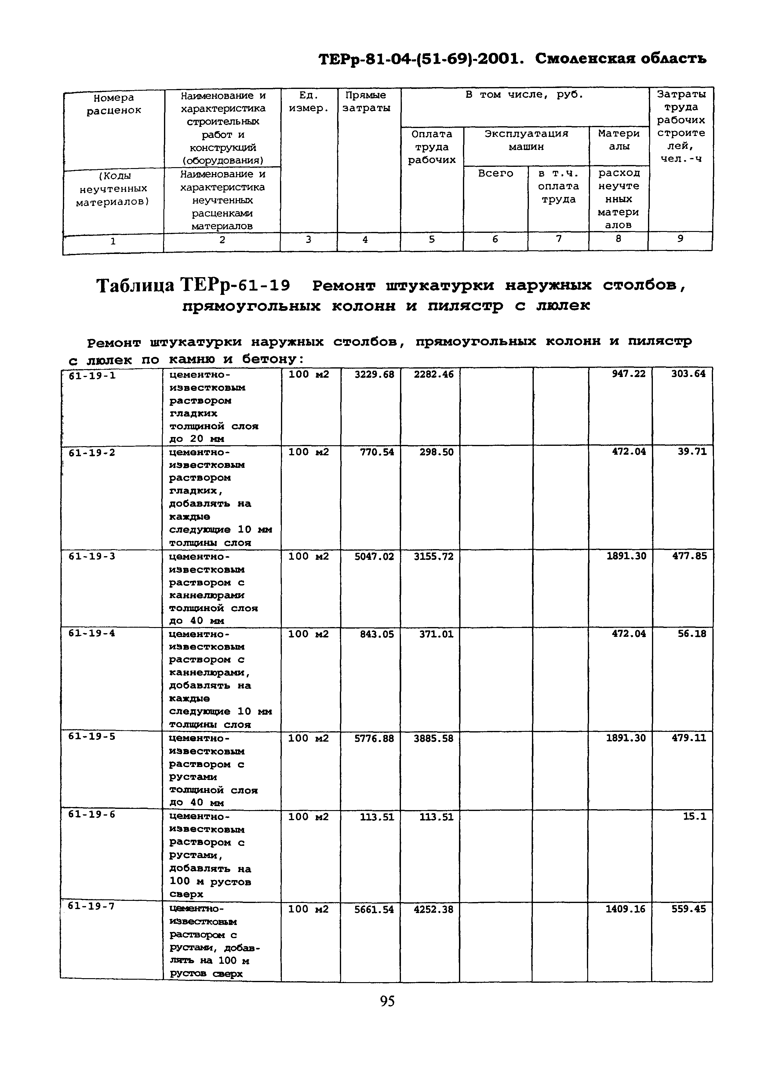 ТЕРр Смоленская область 2001-61