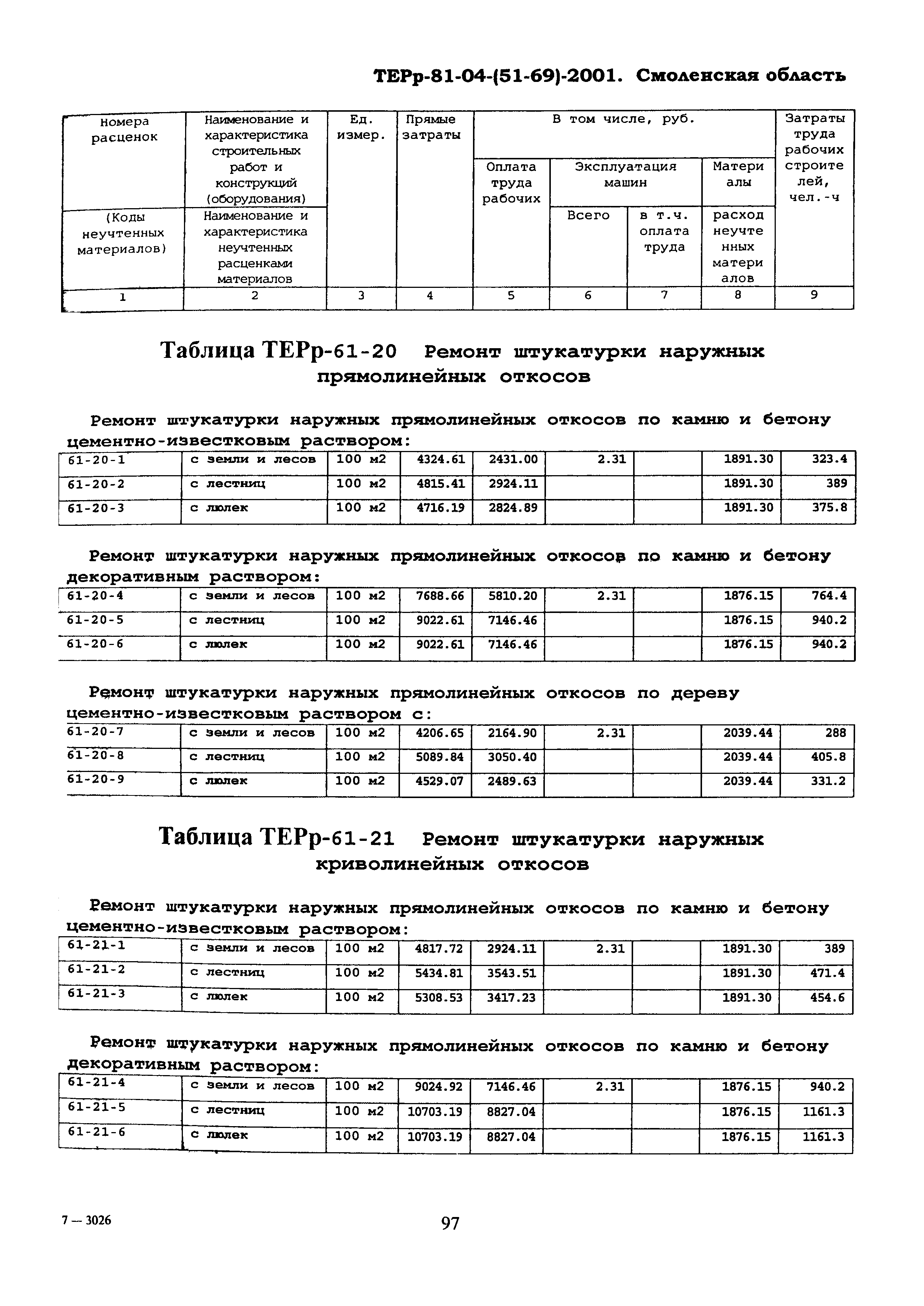 ТЕРр Смоленская область 2001-61