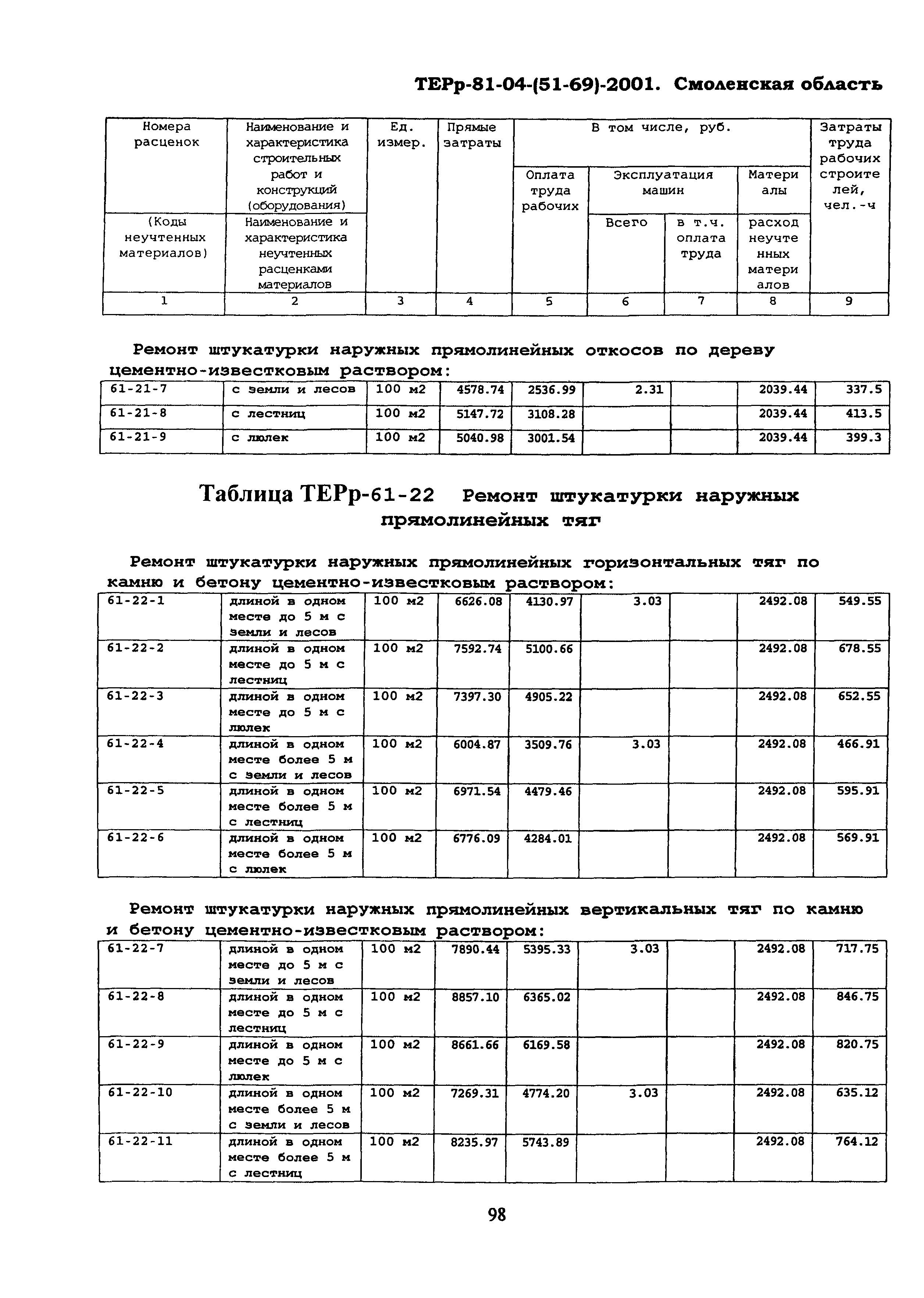 ТЕРр Смоленская область 2001-61