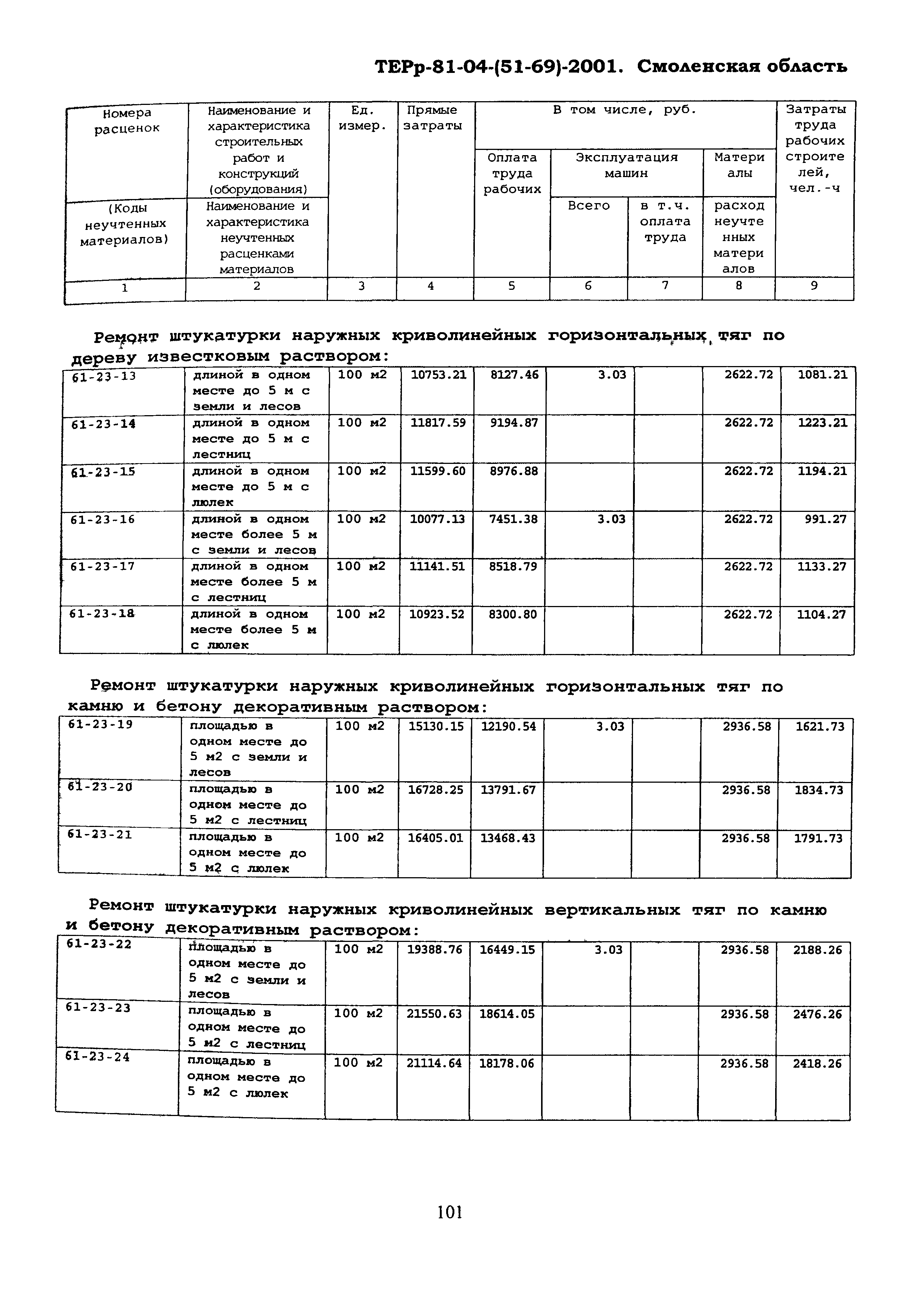 ТЕРр Смоленская область 2001-61