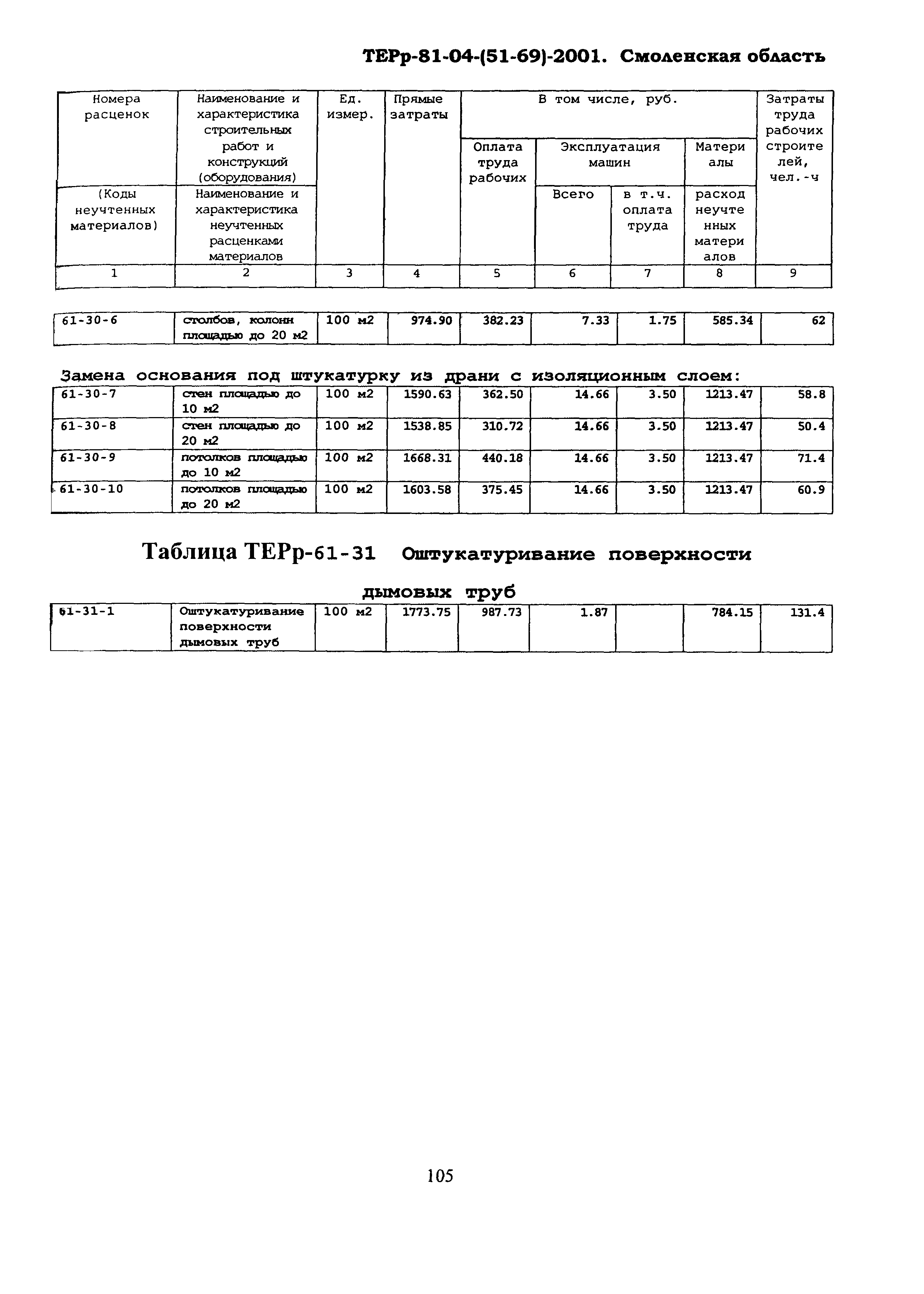 ТЕРр Смоленская область 2001-61