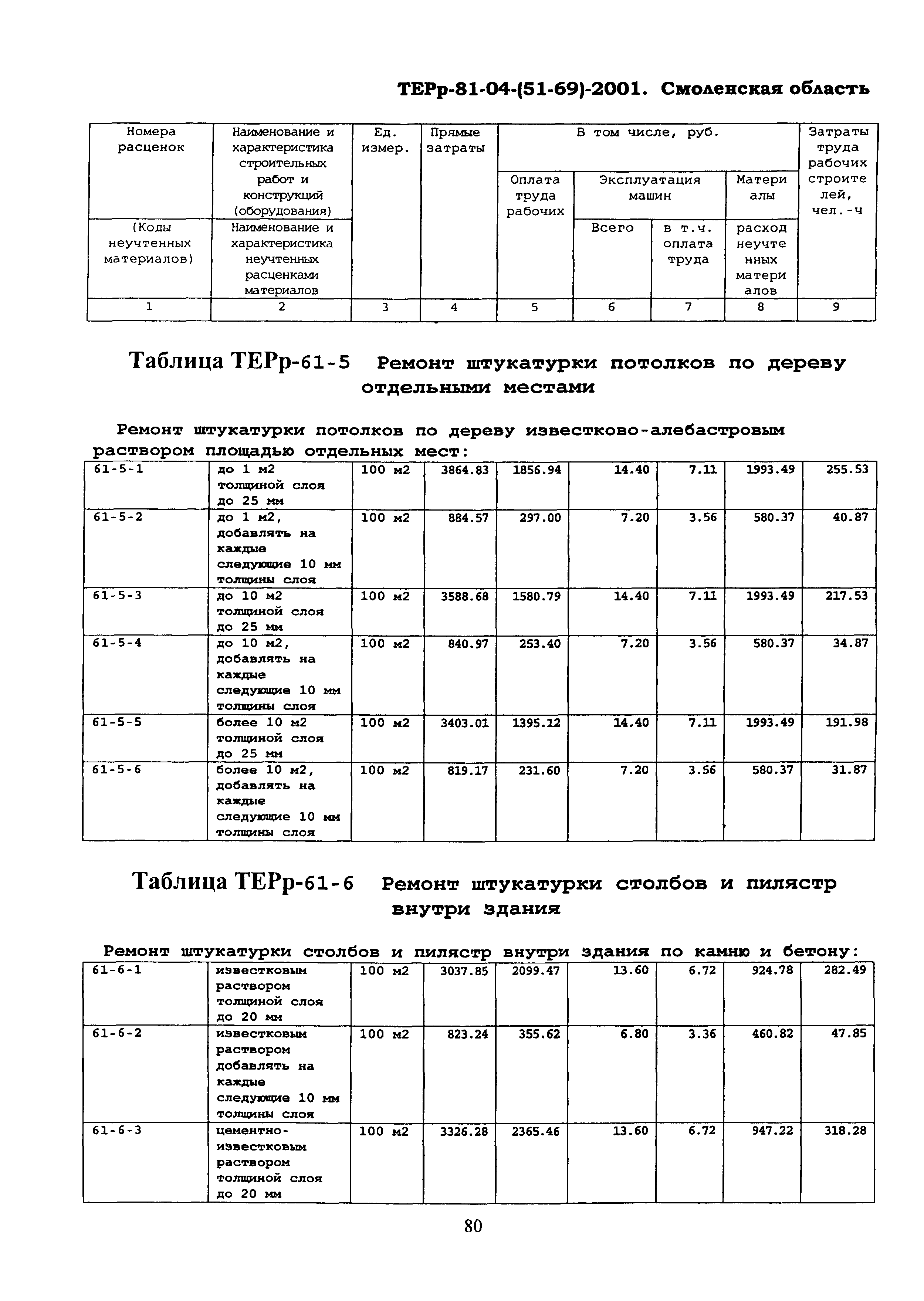 ТЕРр Смоленская область 2001-61