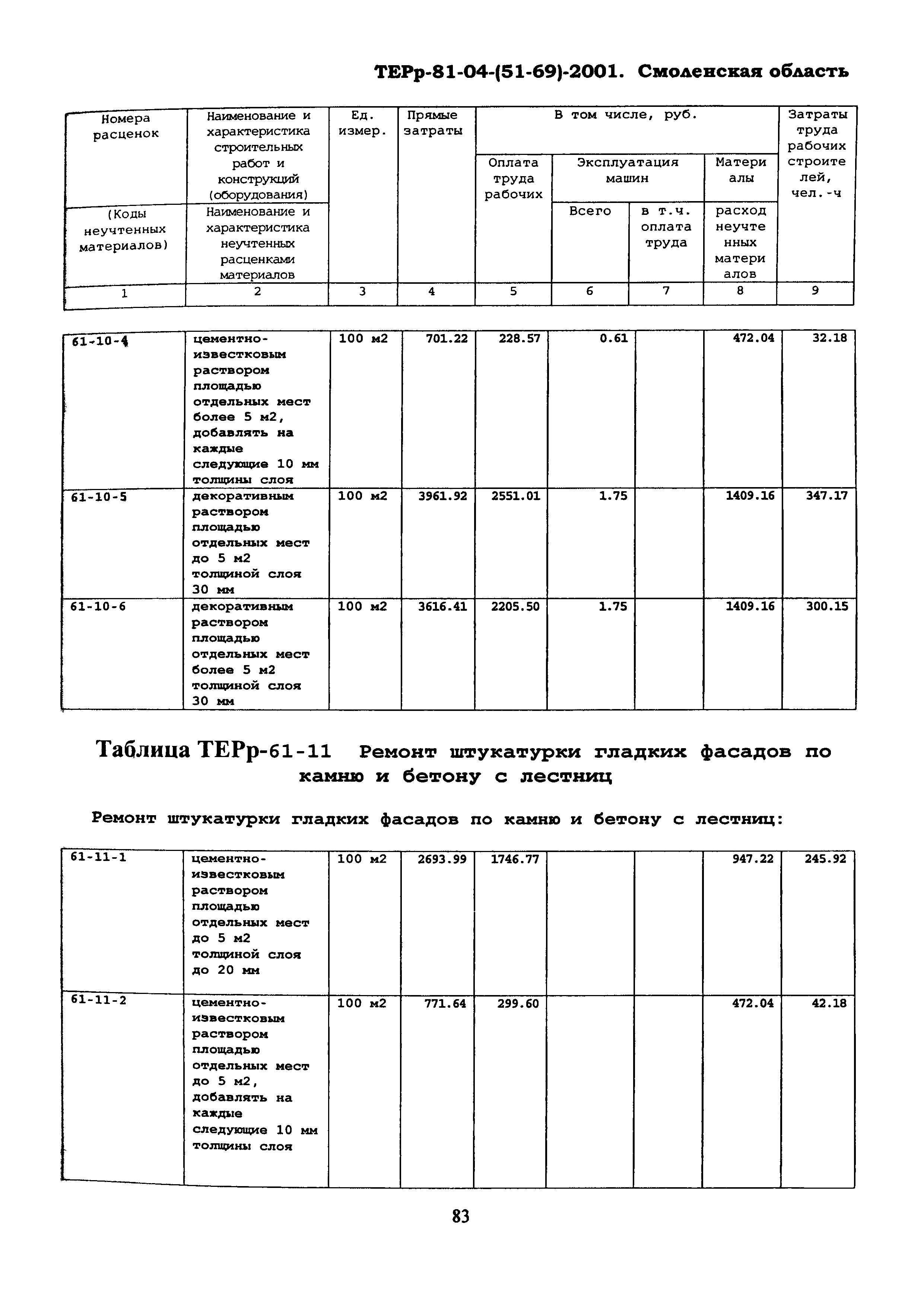 ТЕРр Смоленская область 2001-61