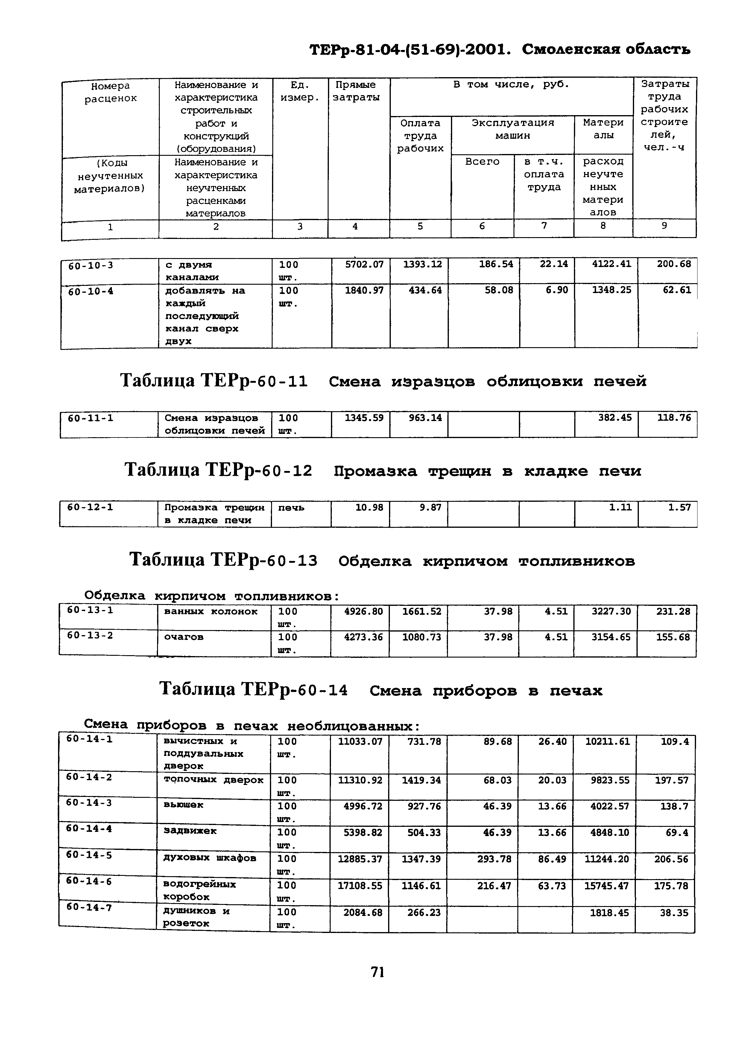 ТЕРр Смоленская область 2001-60