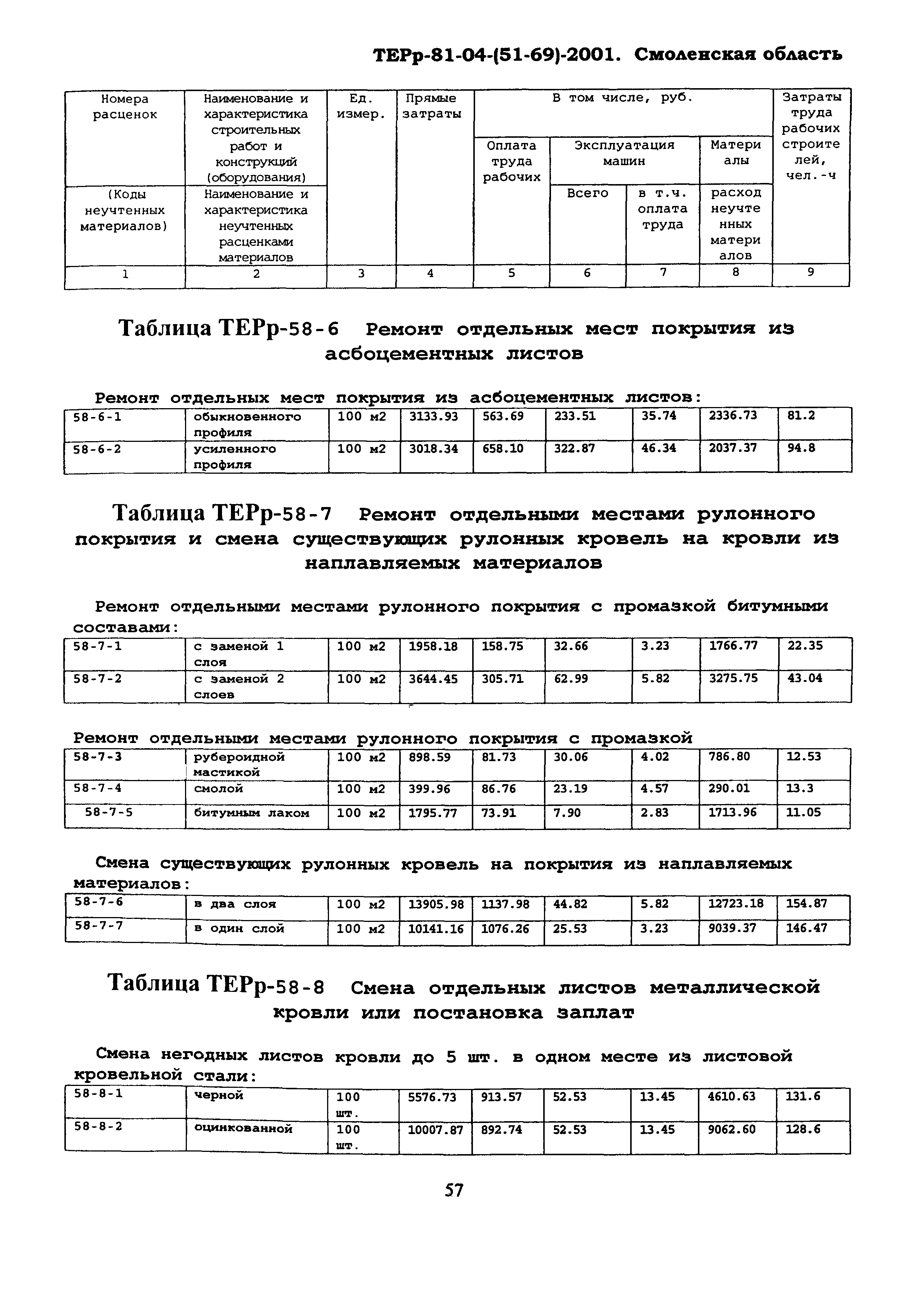 ТЕРр Смоленская область 2001-58