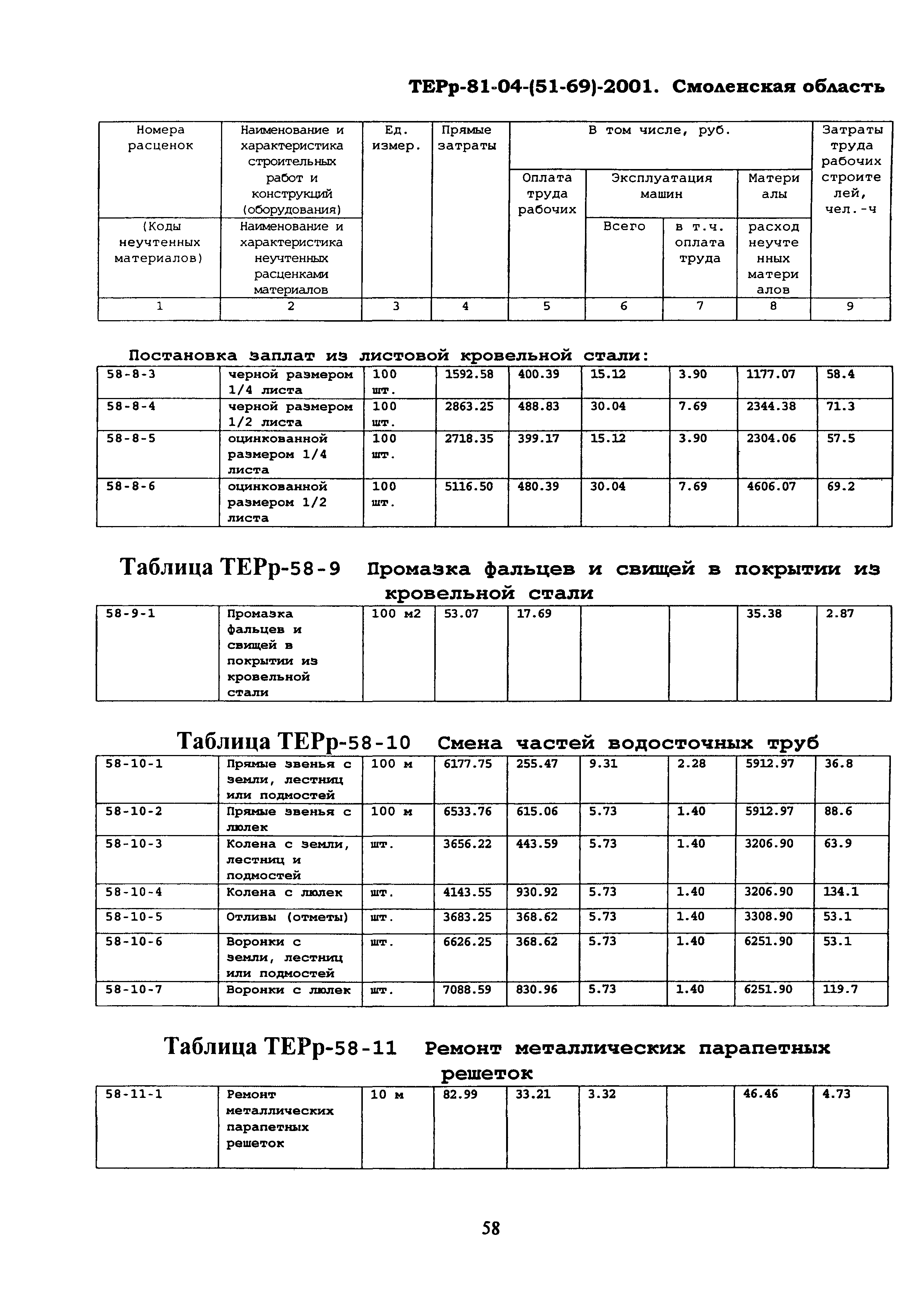 ТЕРр Смоленская область 2001-58