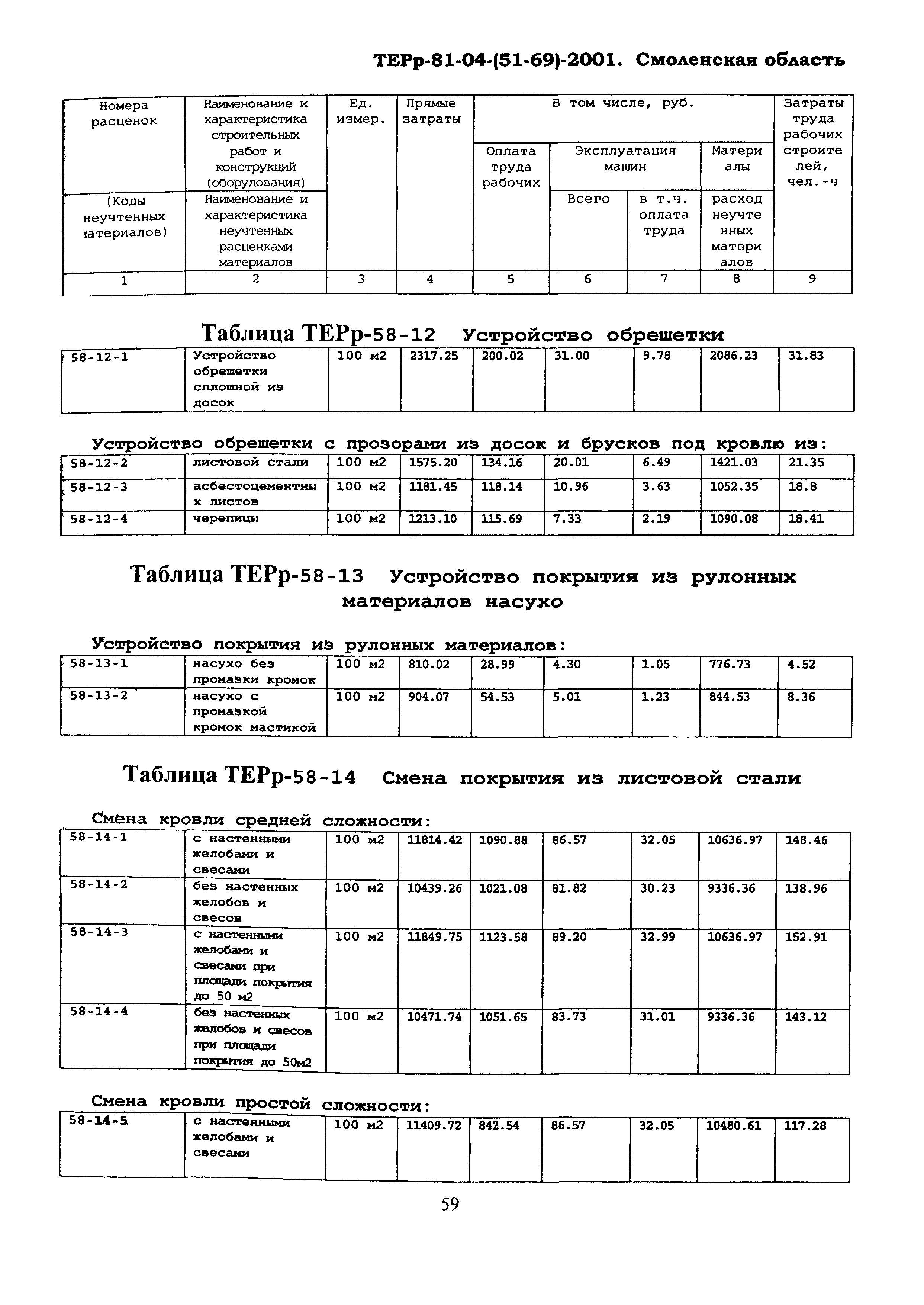 ТЕРр Смоленская область 2001-58